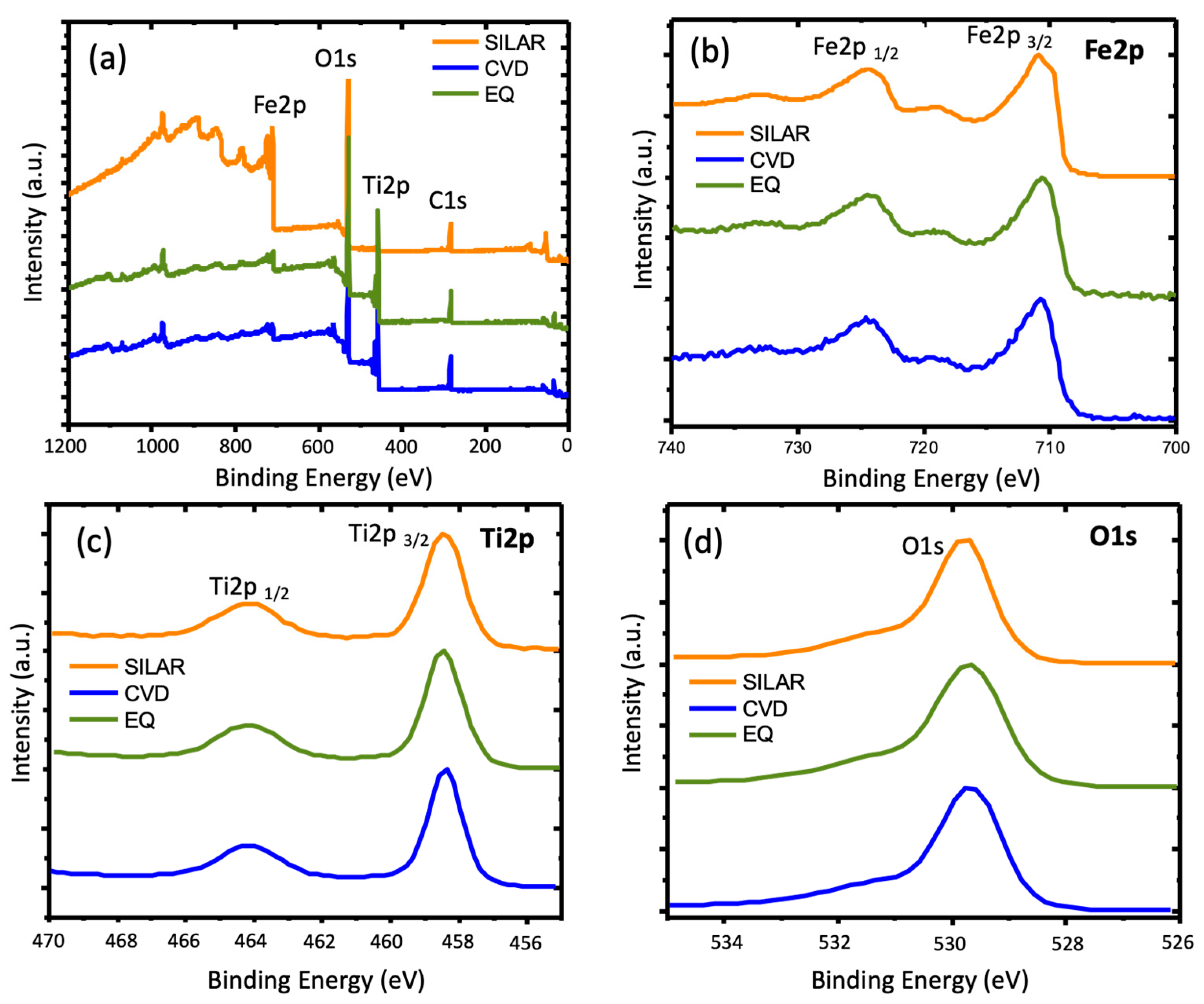 Materials 14 04501 g007