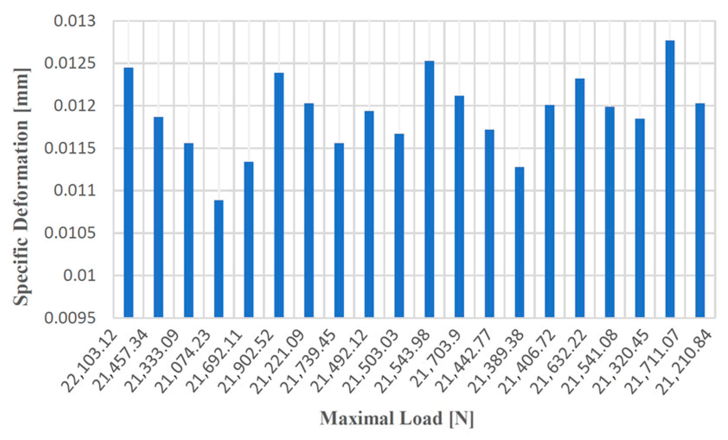 Materials 14 04502 g009 Materials 14 04502 g009