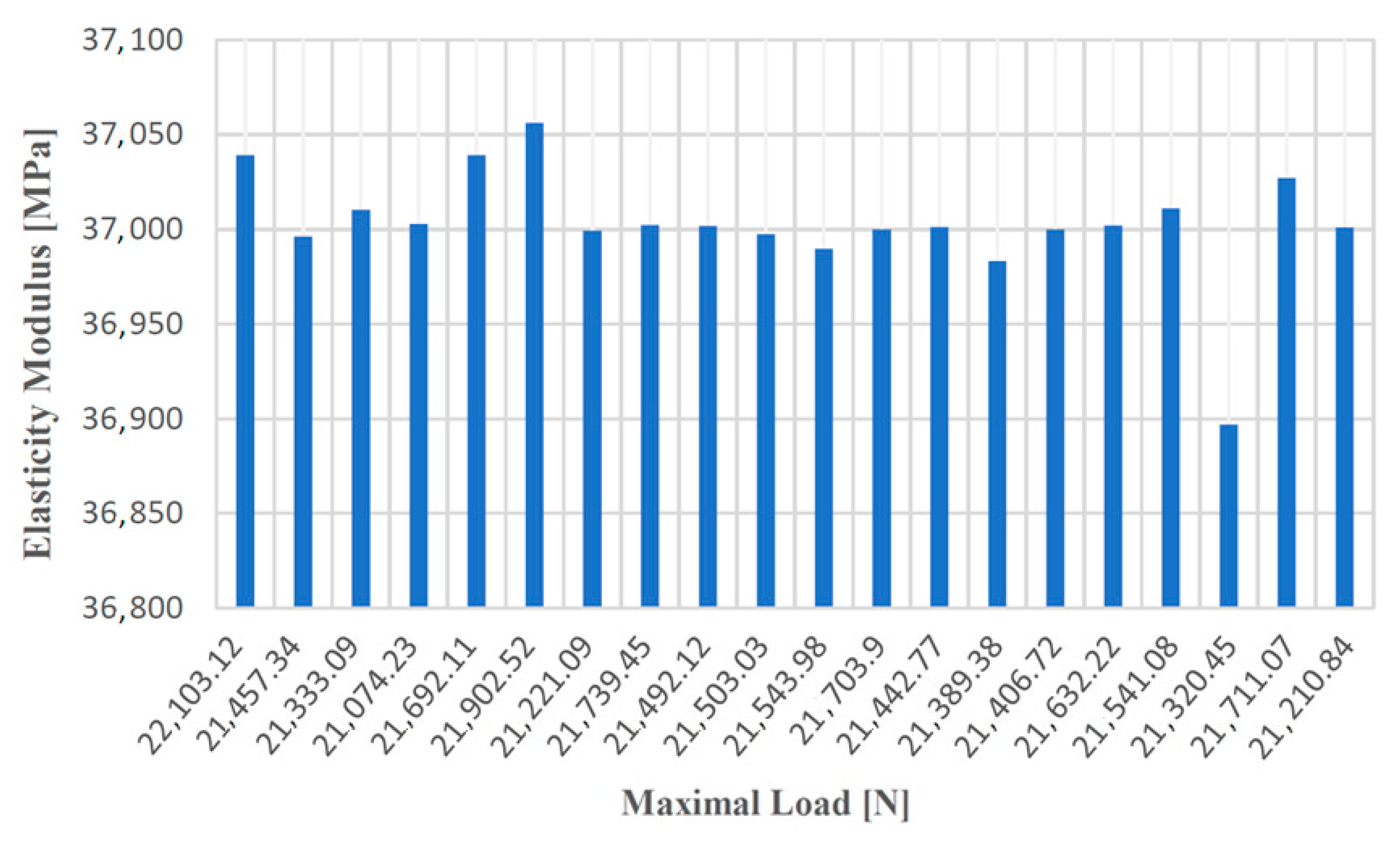 Materials 14 04502 g011 Materials 14 04502 g011