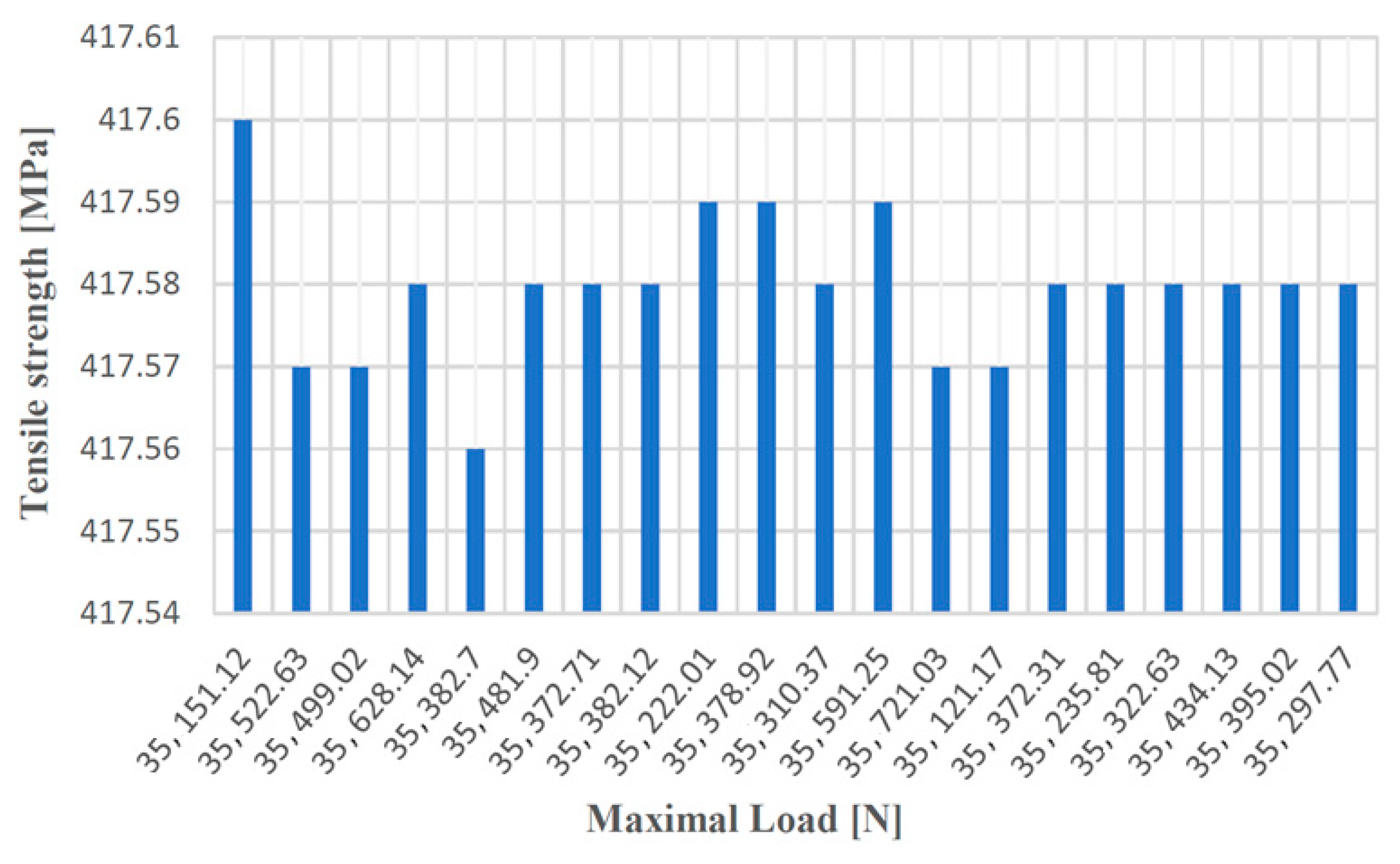 Materials 14 04502 g012 Materials 14 04502 g012