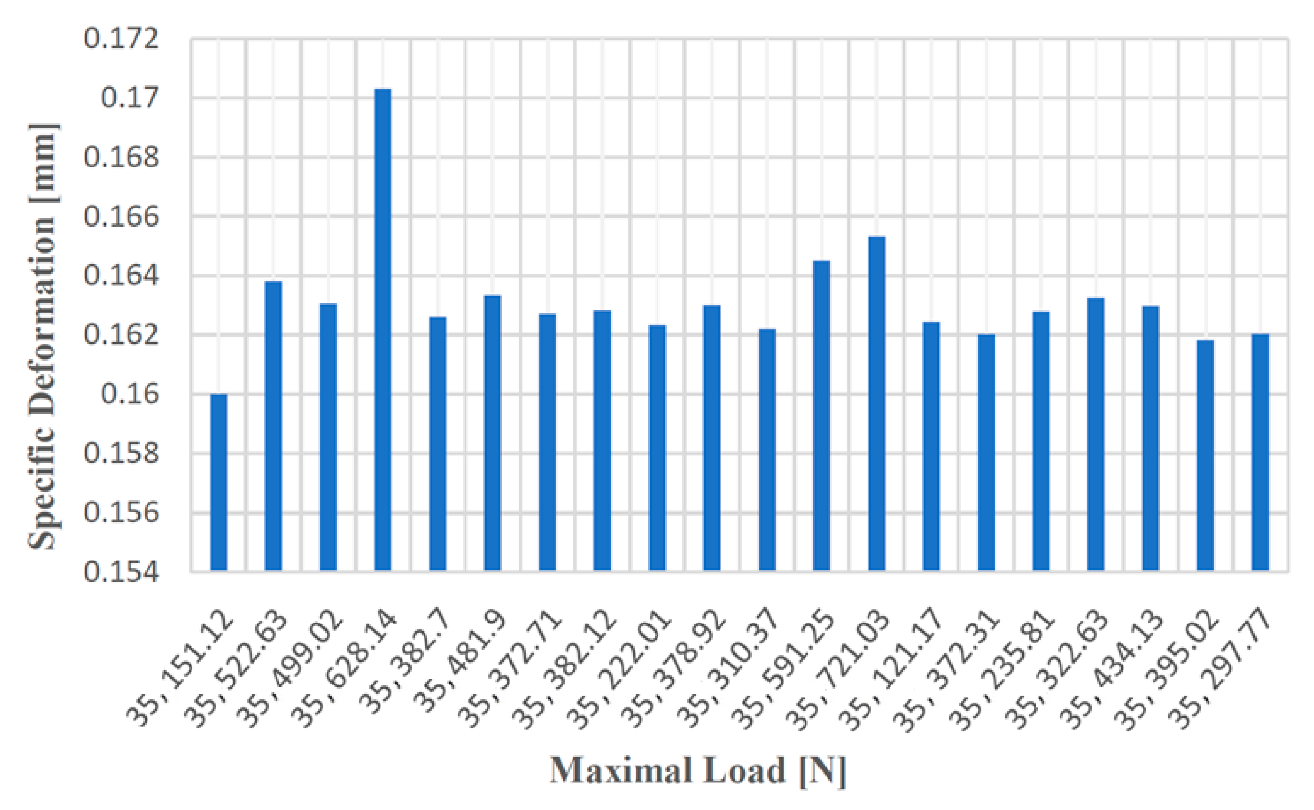 Materials 14 04502 g013 Materials 14 04502 g013