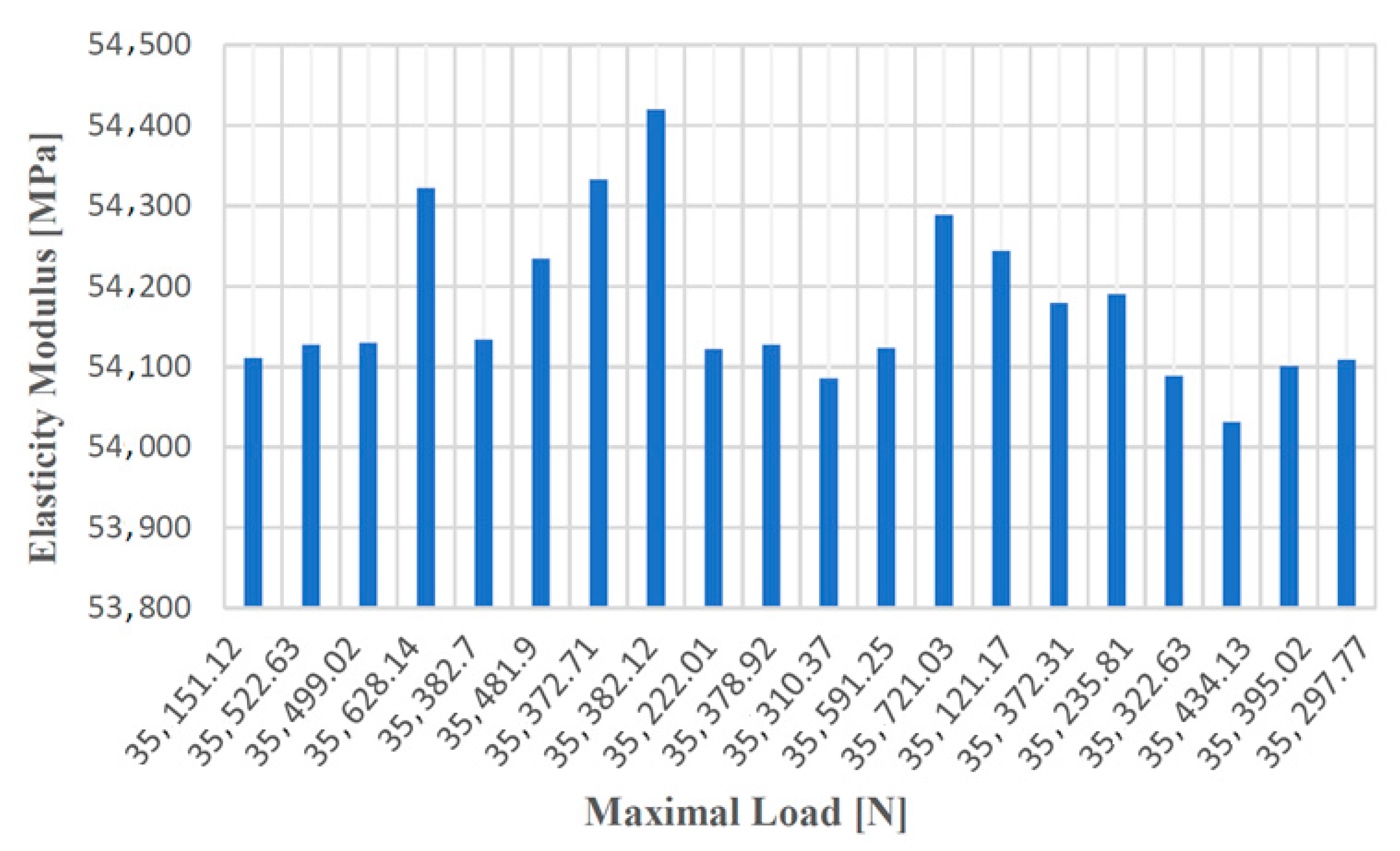 Materials 14 04502 g015 Materials 14 04502 g015