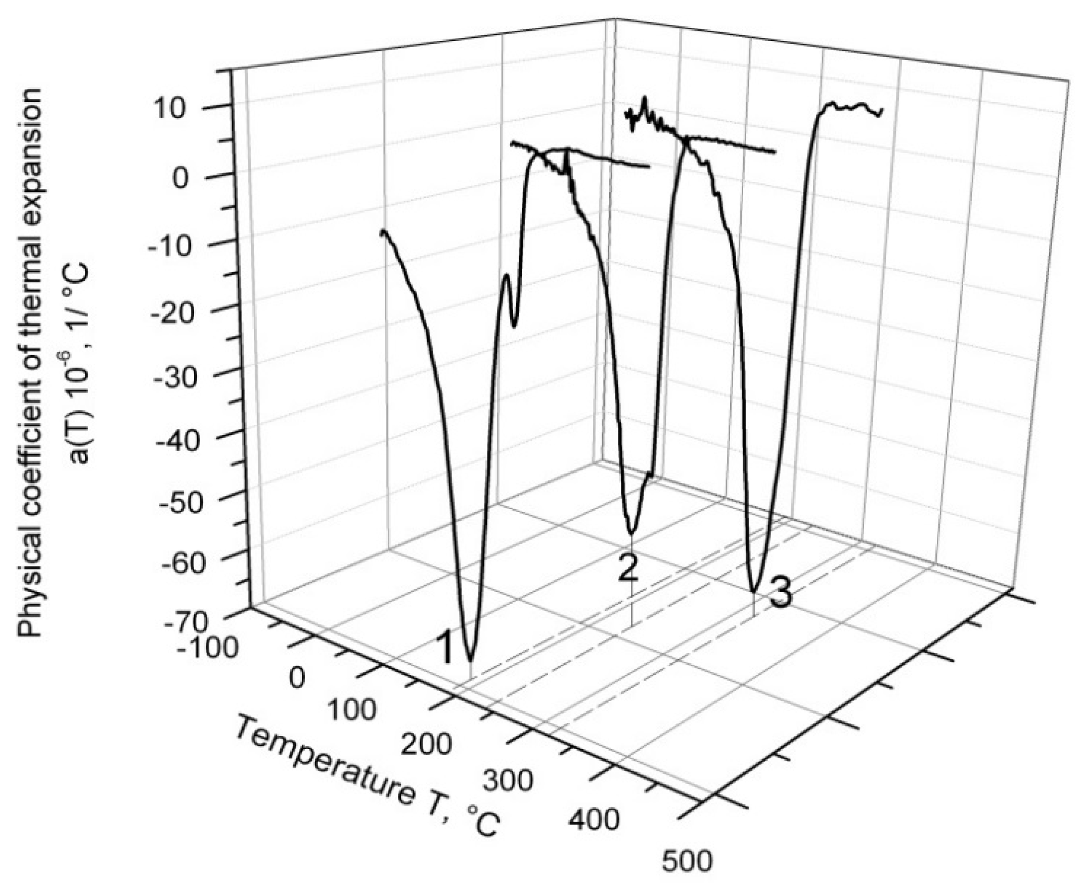 Materials 14 04503 g002 550