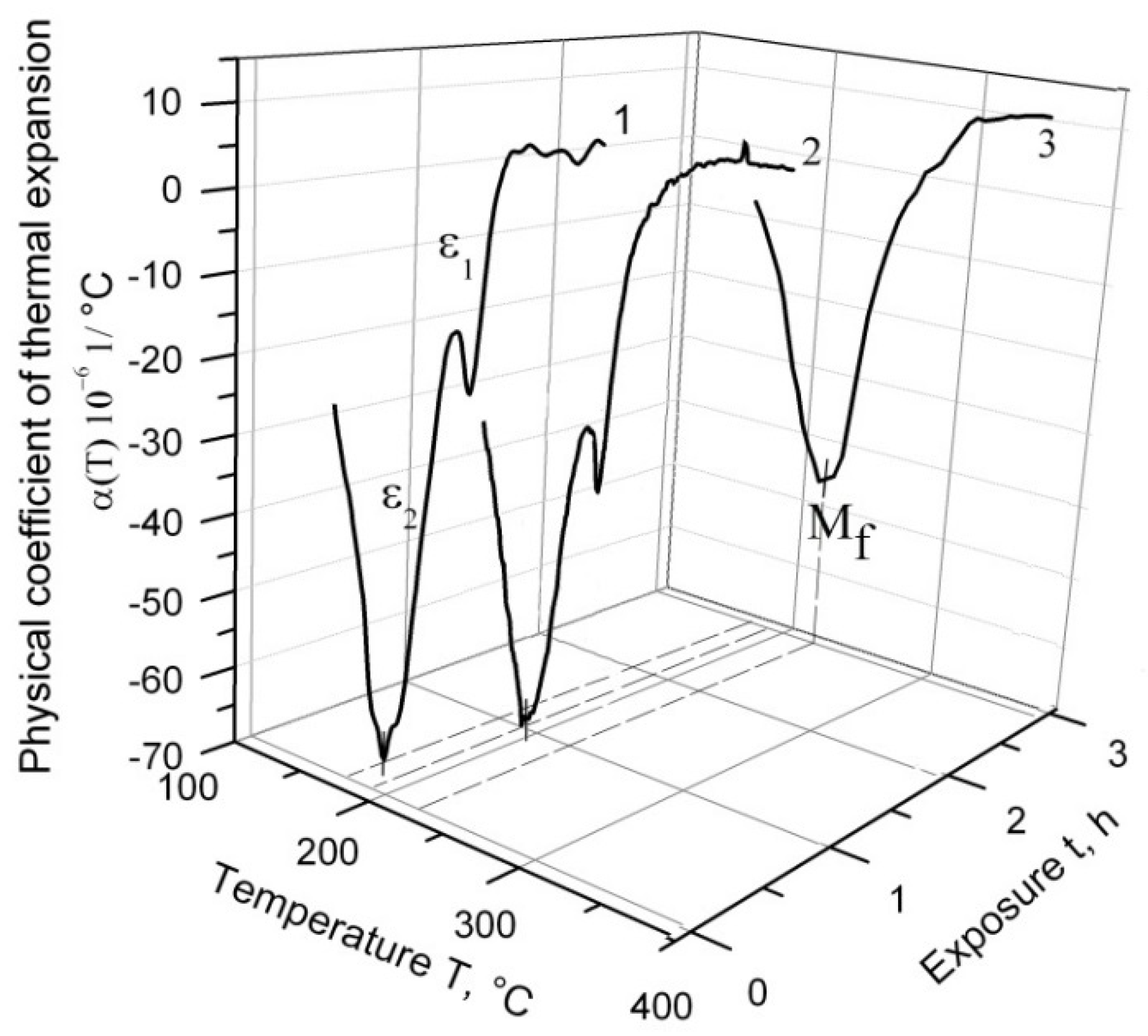 Materials 14 04503 g003 550