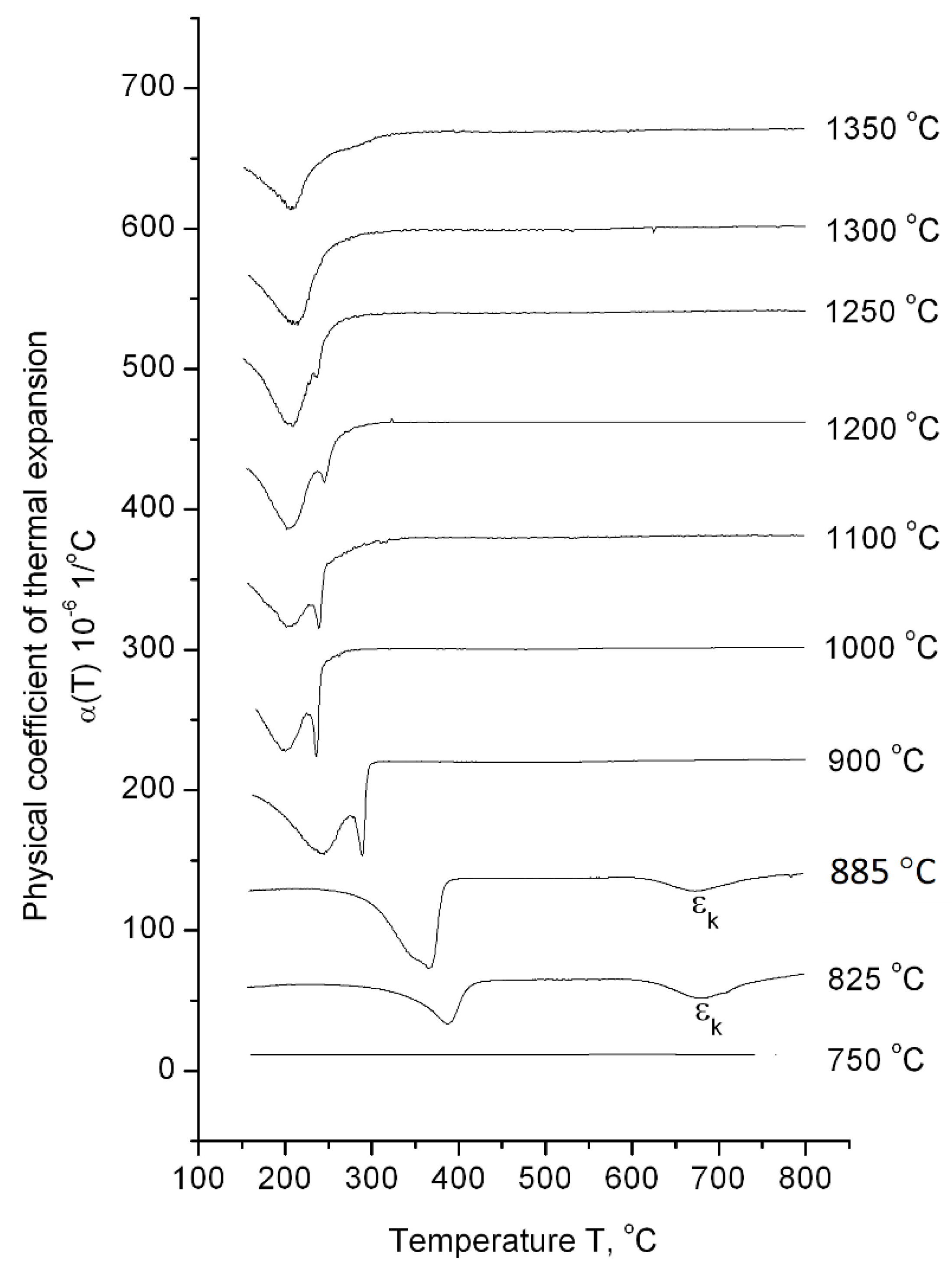 Materials 14 04503 g004 550