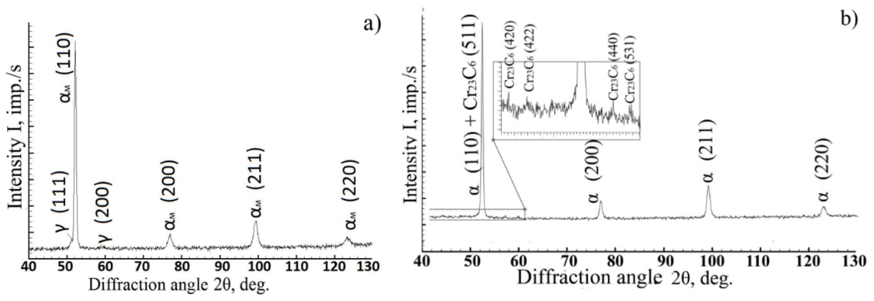 Materials 14 04503 g006 550
