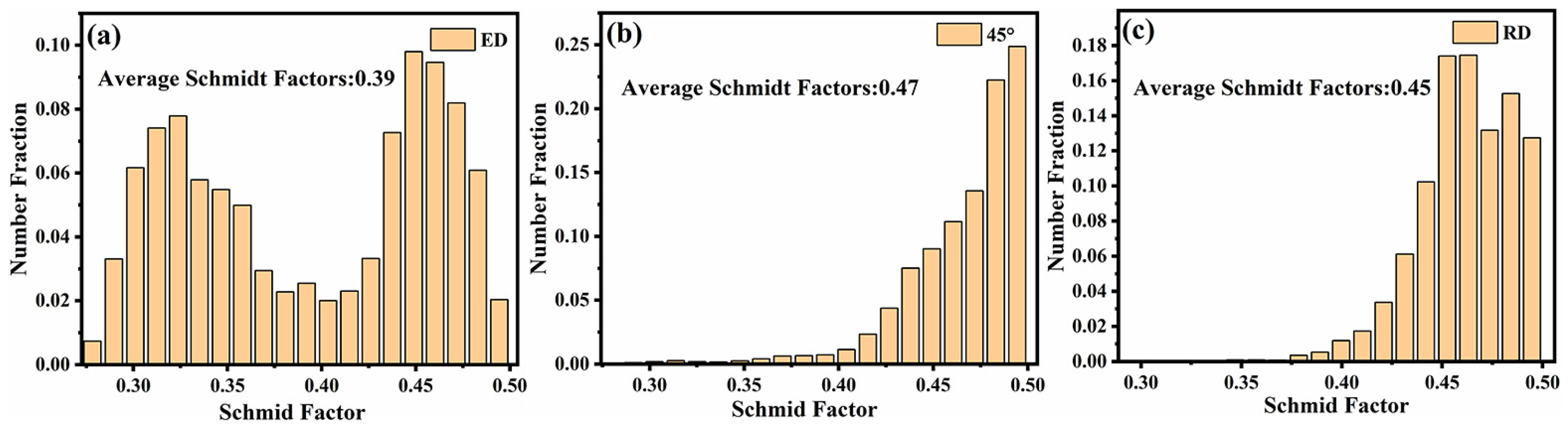 Materials 14 04506 g005 550