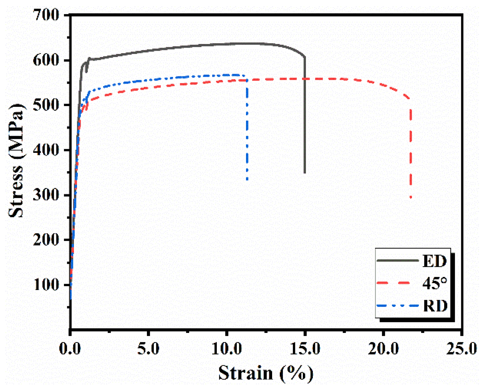 Materials 14 04506 g006 550