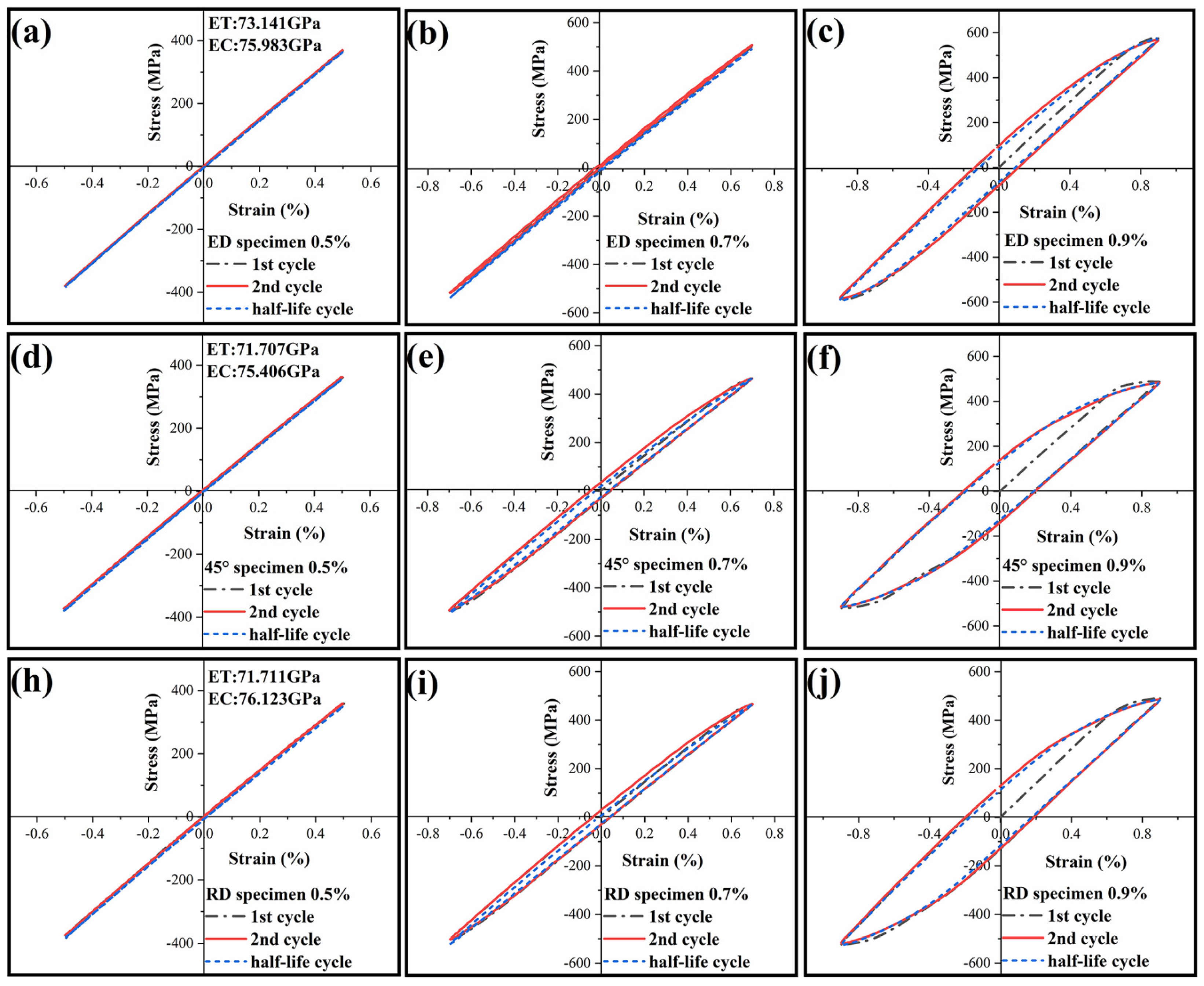Materials 14 04506 g009 550