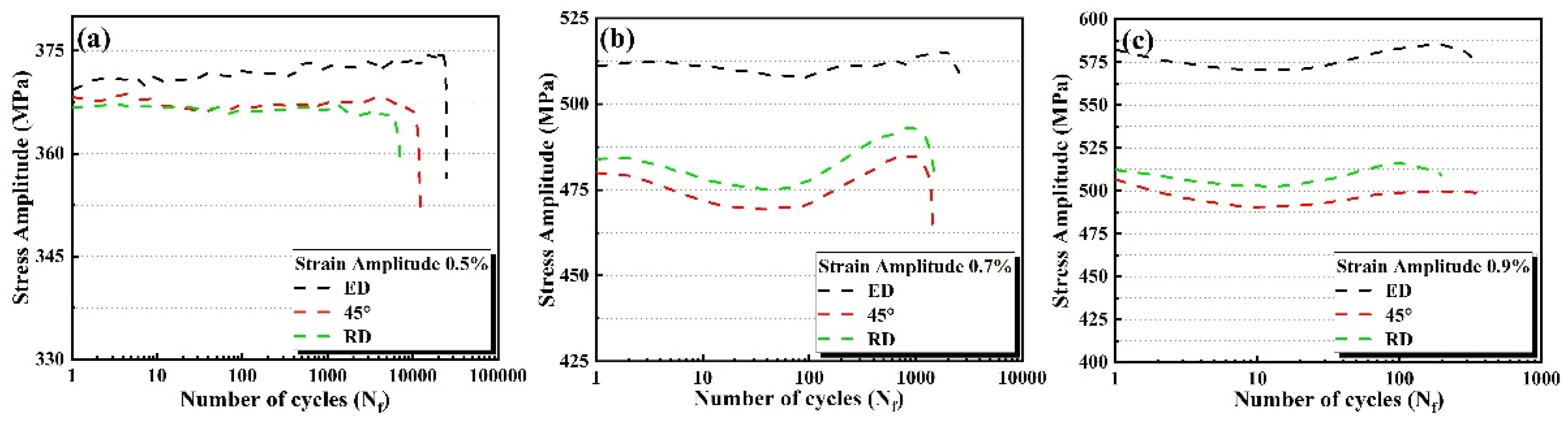Materials 14 04506 g010 550