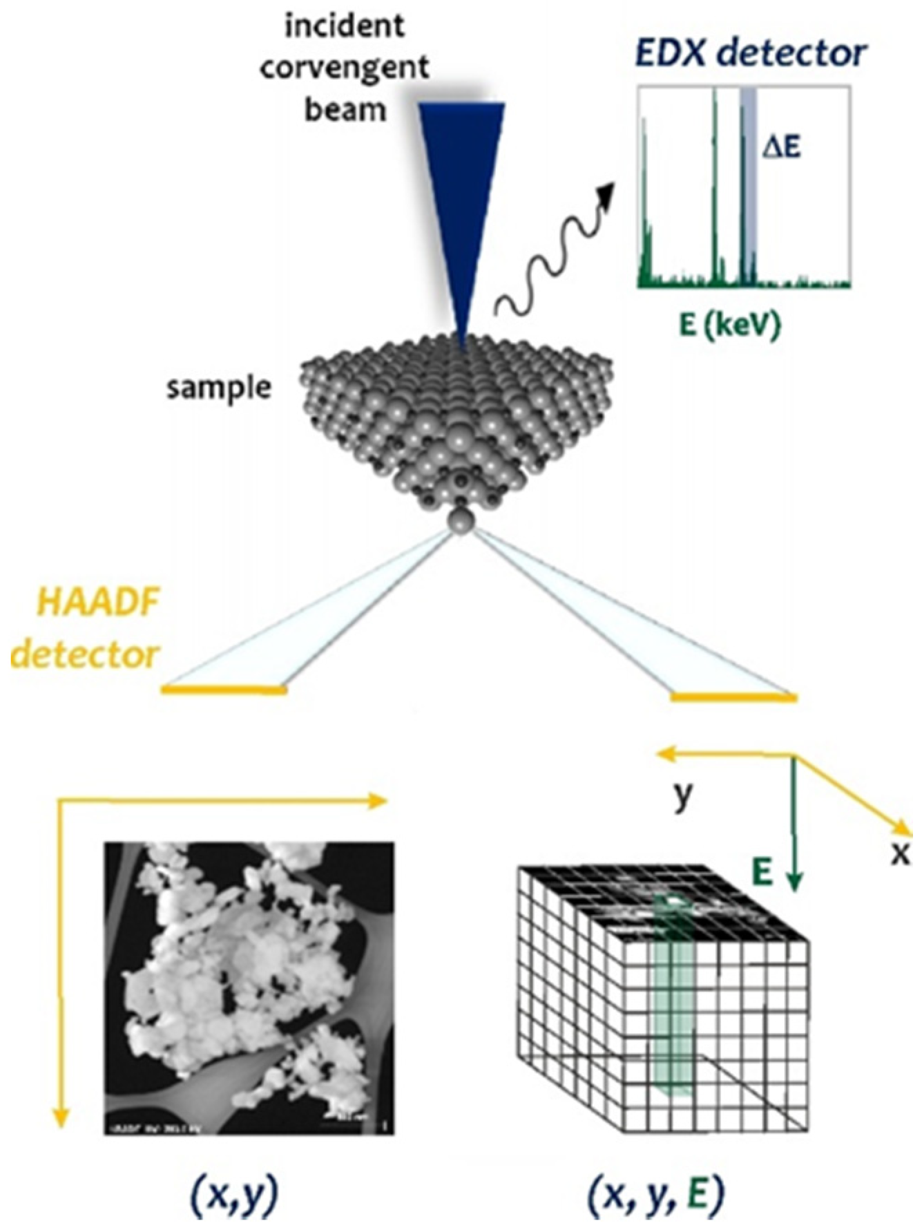 Materials 14 04507 g001 550