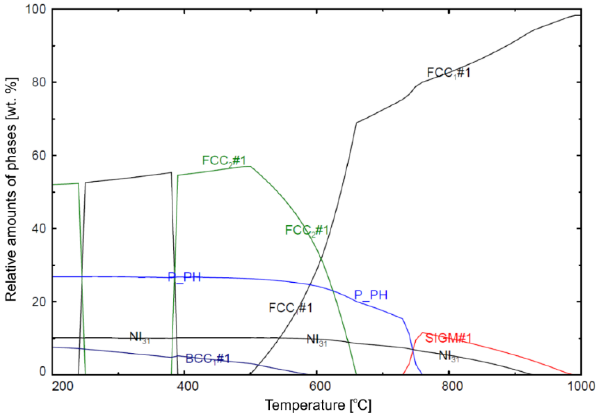Materials 14 04507 g003 550