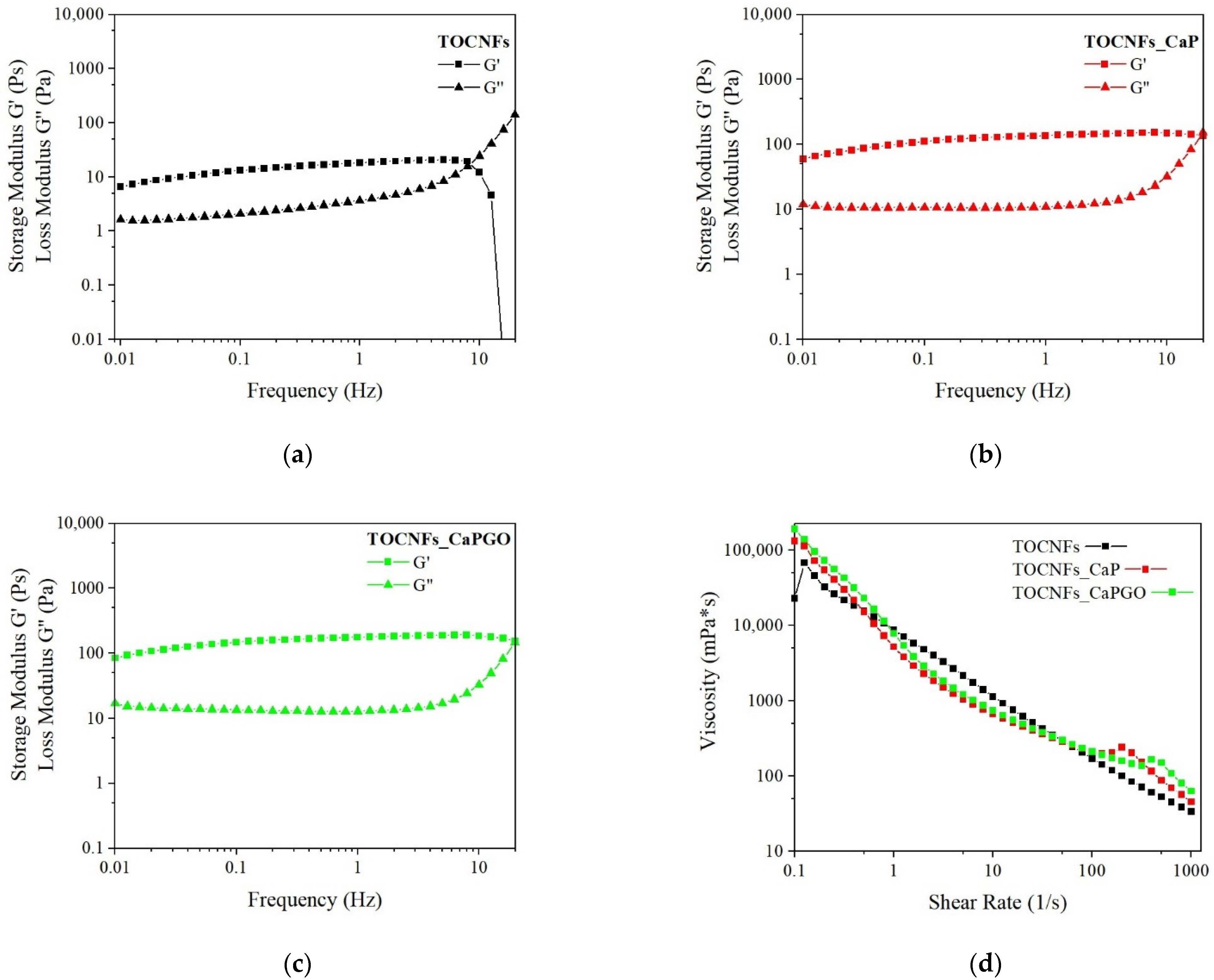 Materials 14 04511 g002