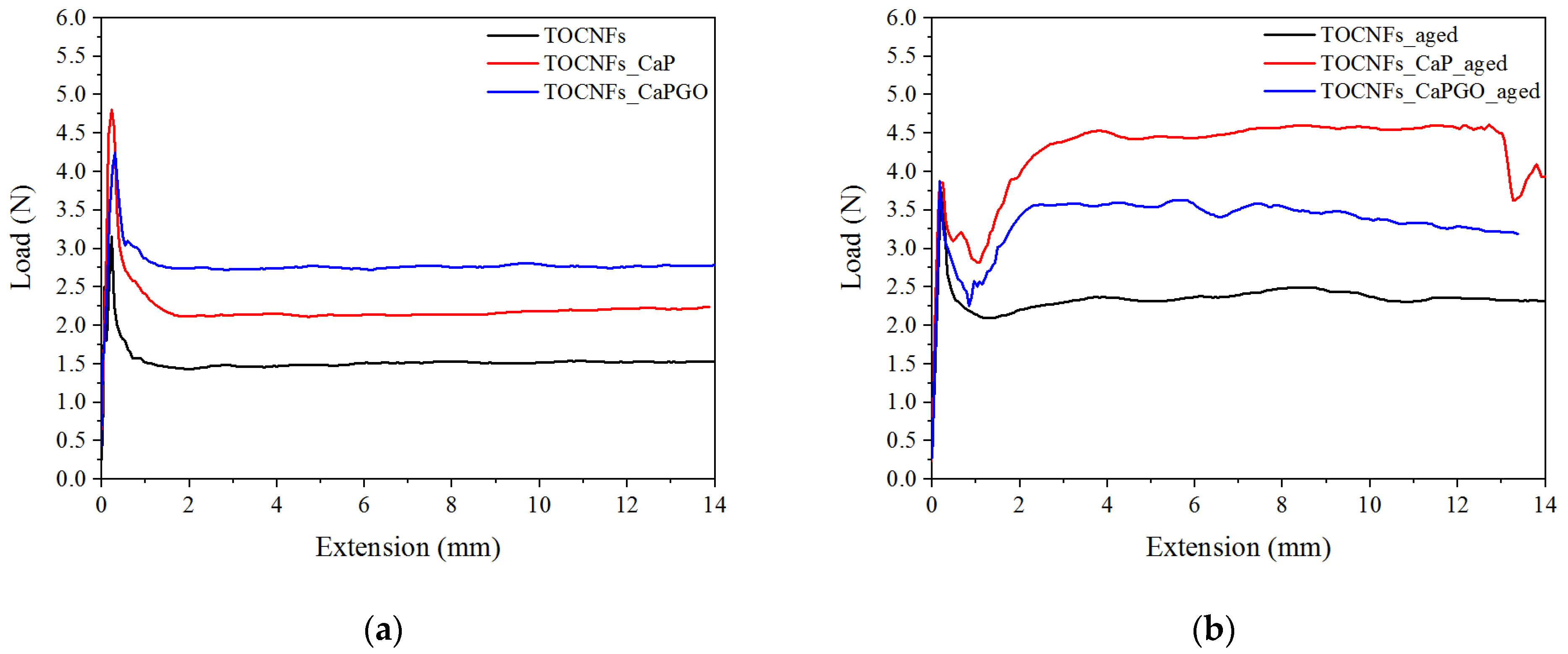 Materials 14 04511 g003