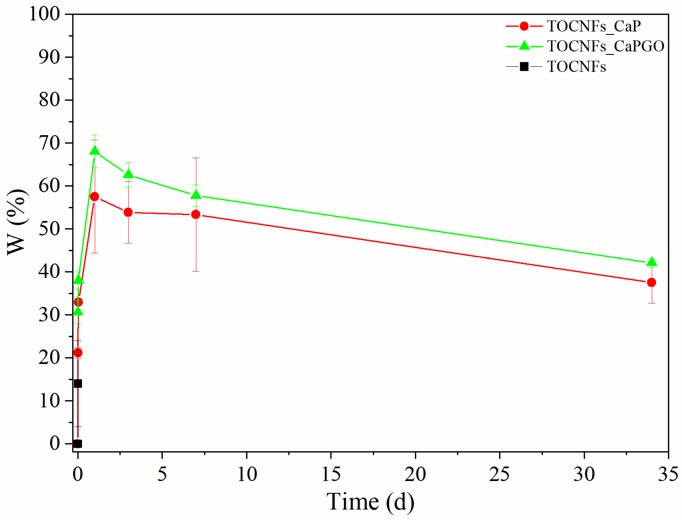 Materials 14 04511 g004