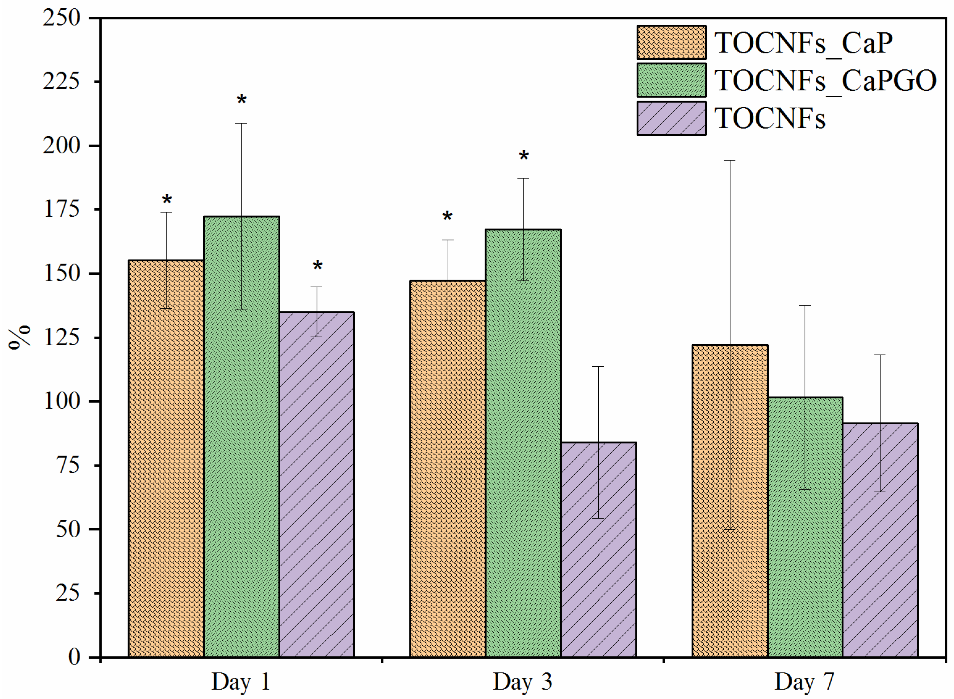 Materials 14 04511 g007
