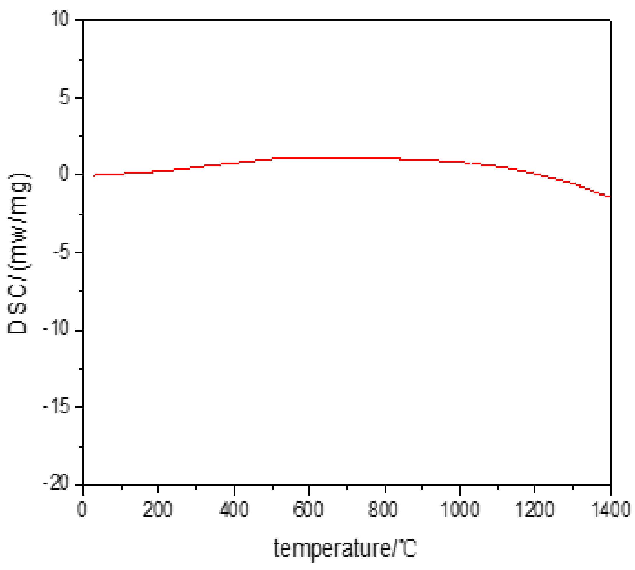 Materials 14 04512 g007
