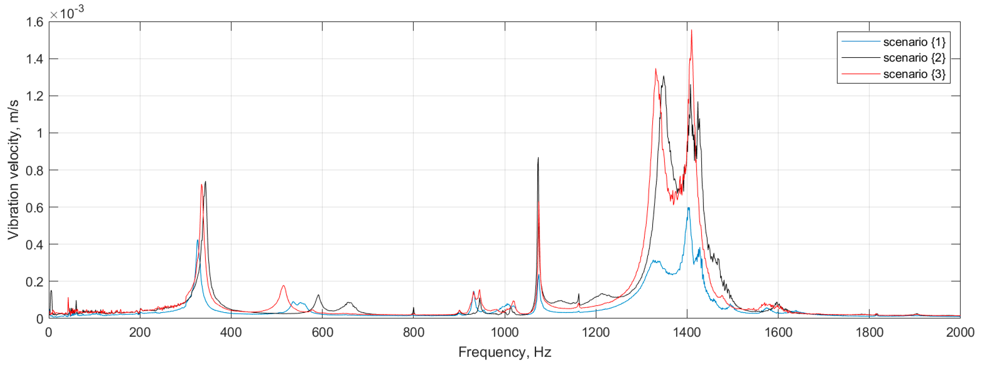 Materials 14 04517 g003 550
