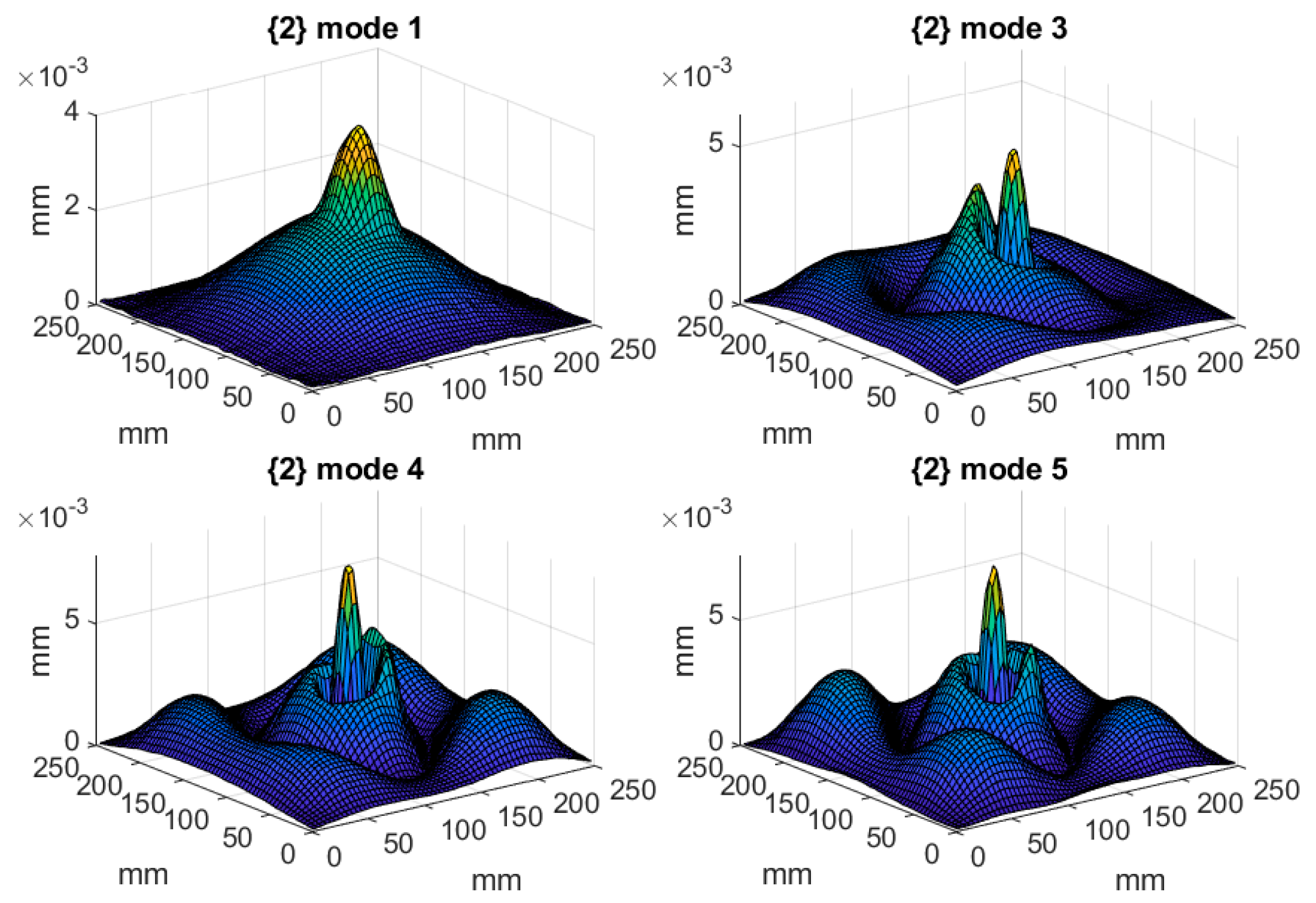 Materials 14 04517 g005 550
