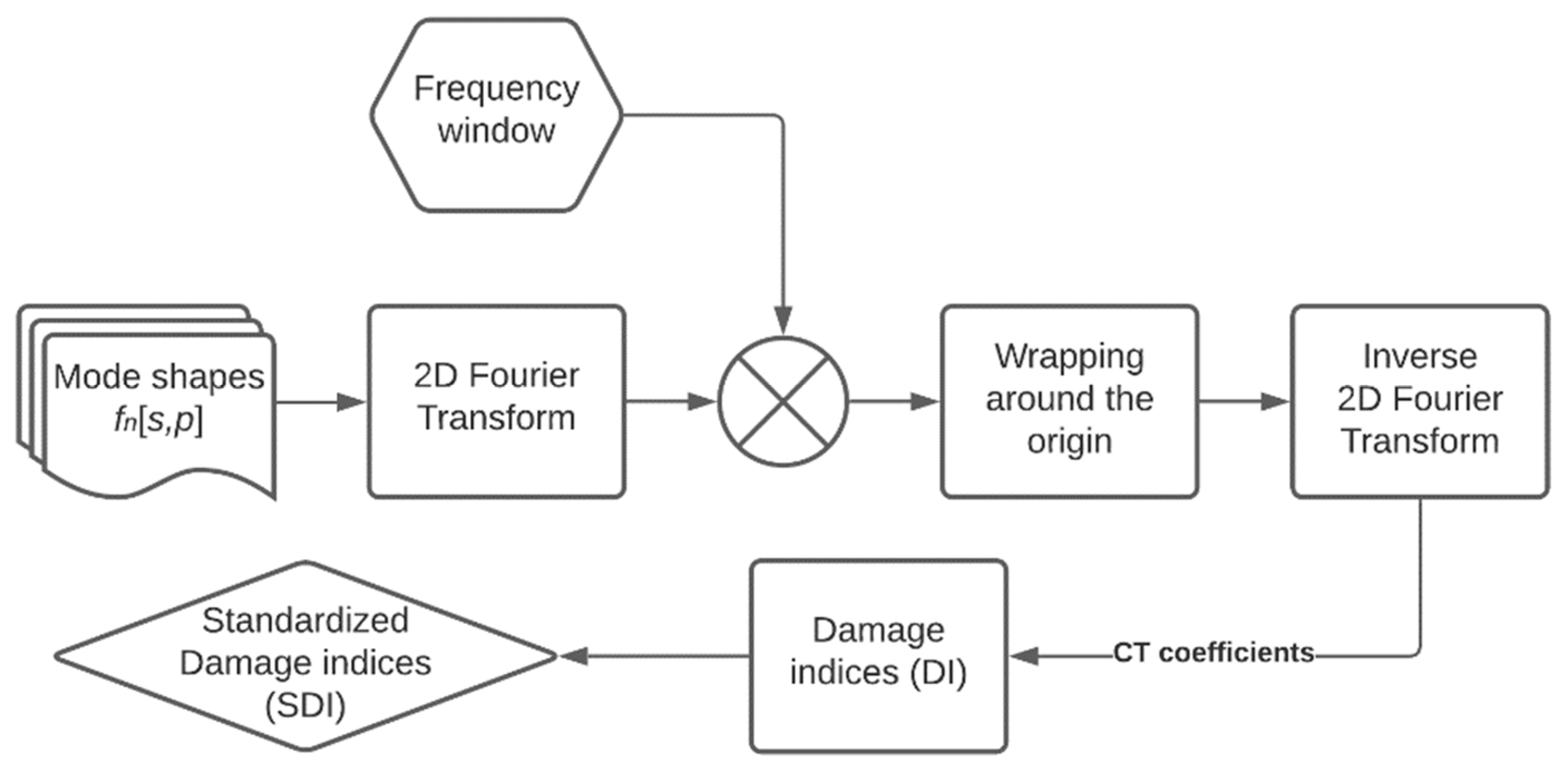 Materials 14 04517 g007 550