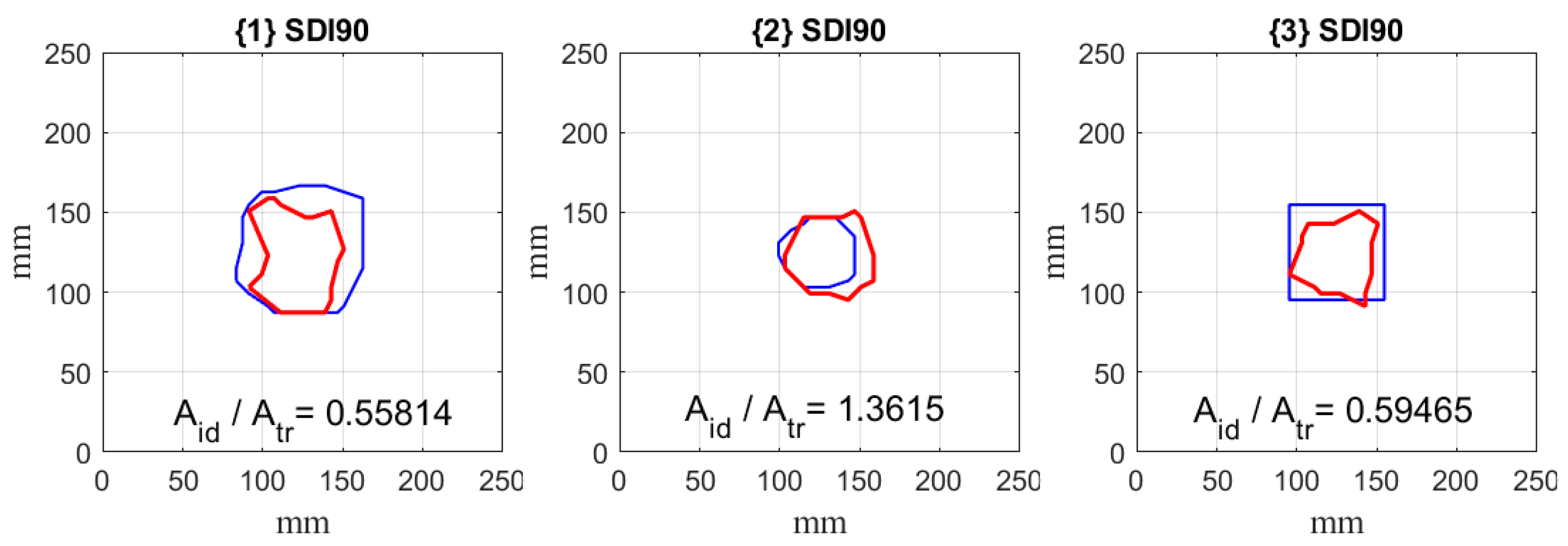 Materials 14 04517 g012 550