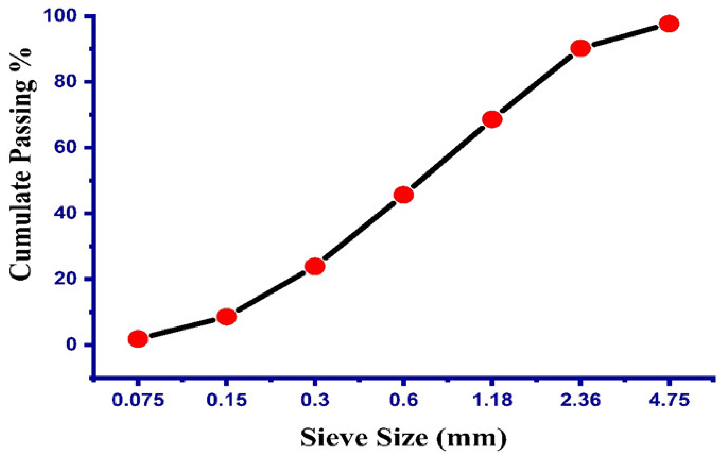 Materials 14 04518 g001 550
