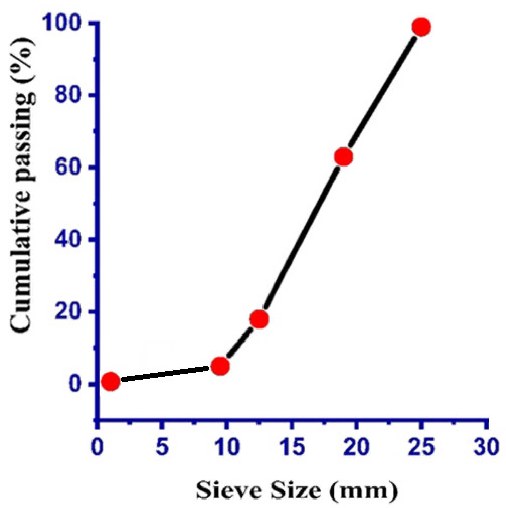 Materials 14 04518 g002 550