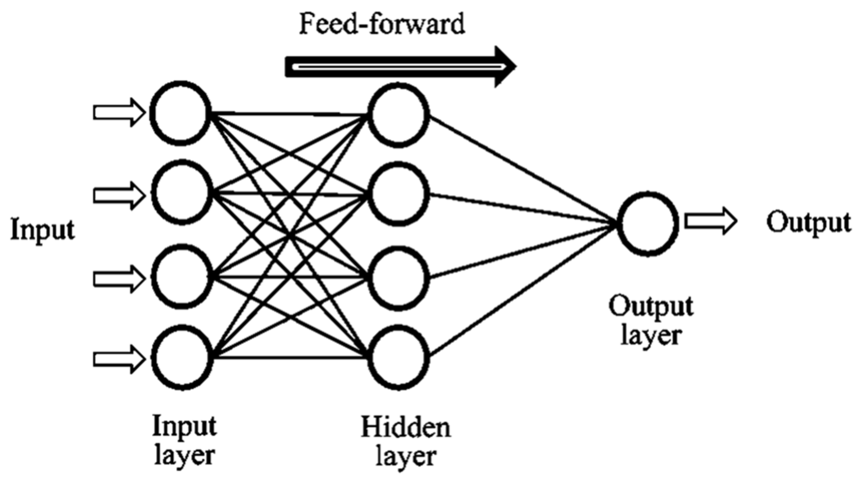 Materials 14 04518 g003 550