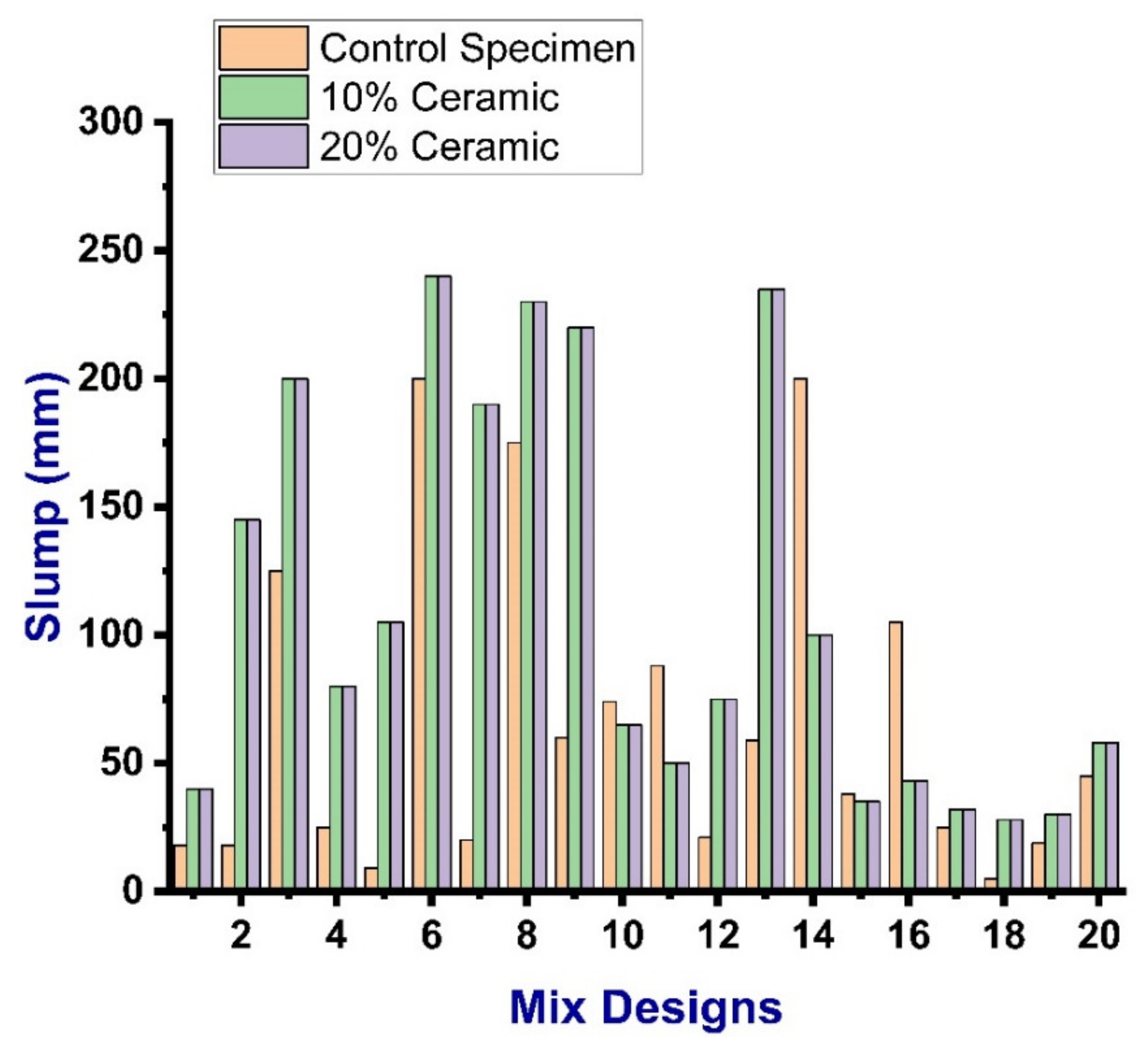Materials 14 04518 g004 550