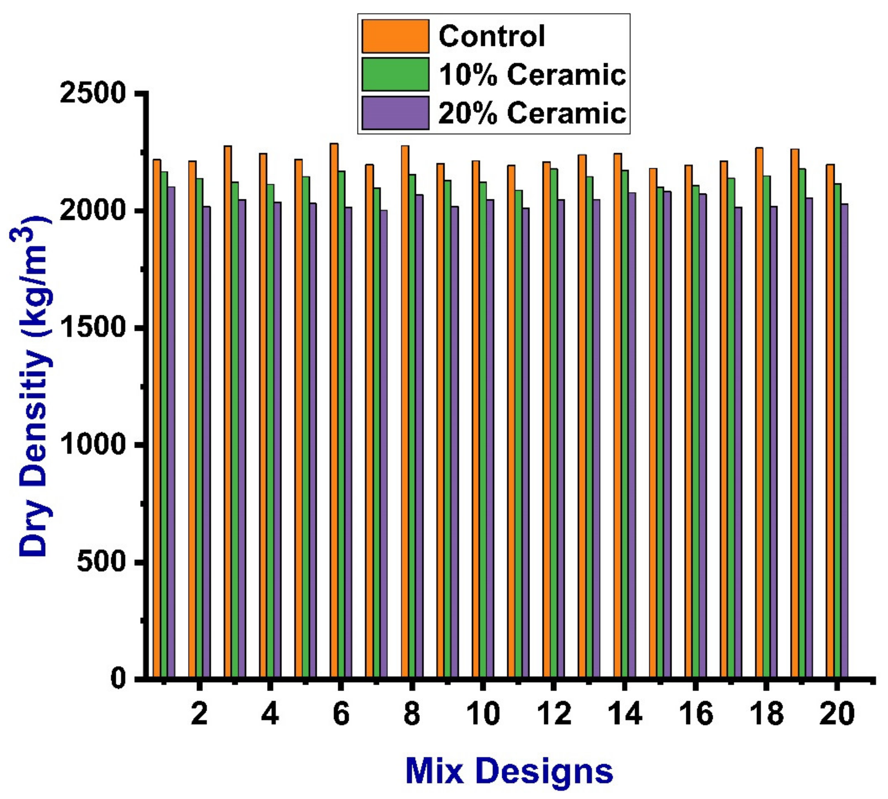 Materials 14 04518 g005 550