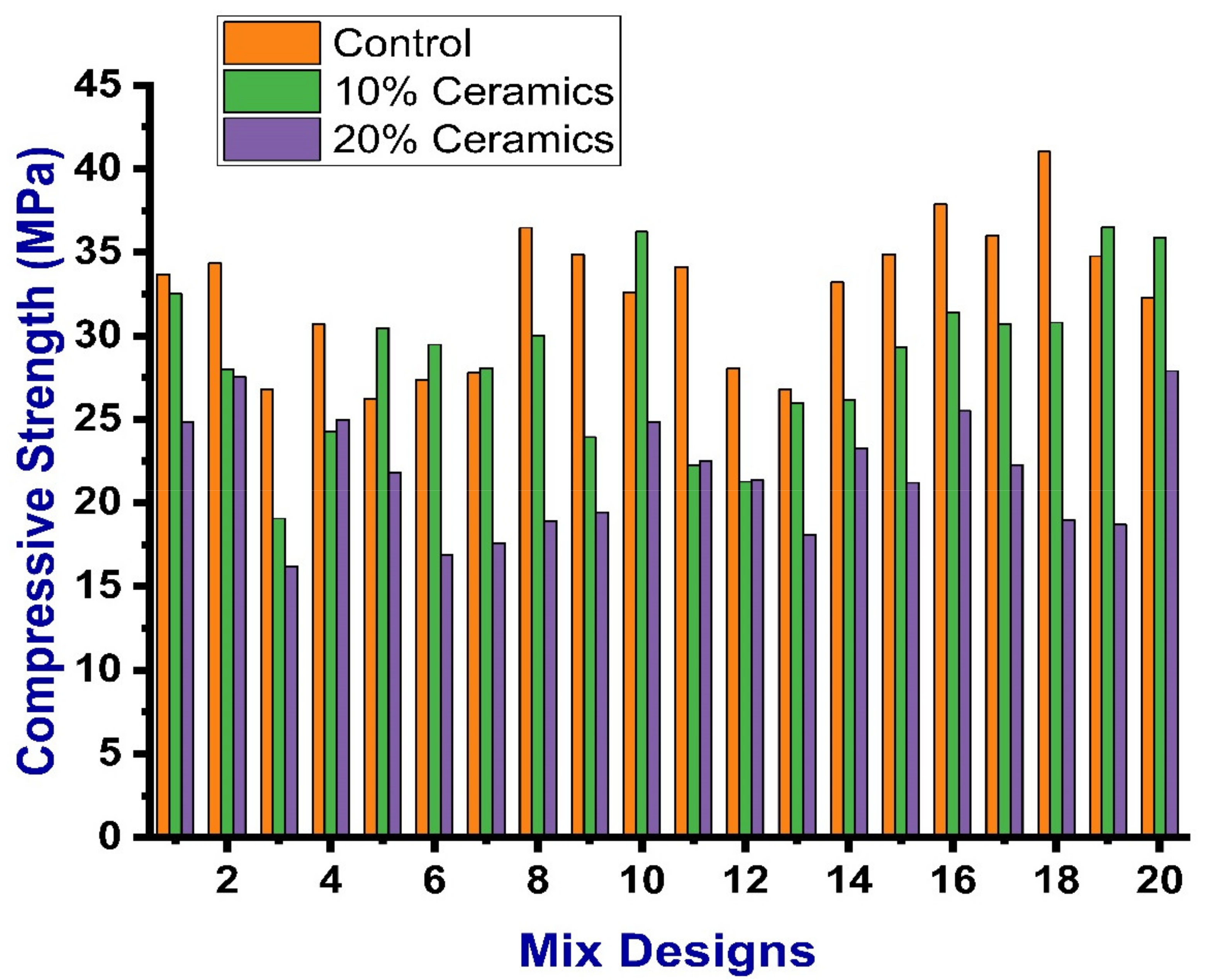 Materials 14 04518 g006 550