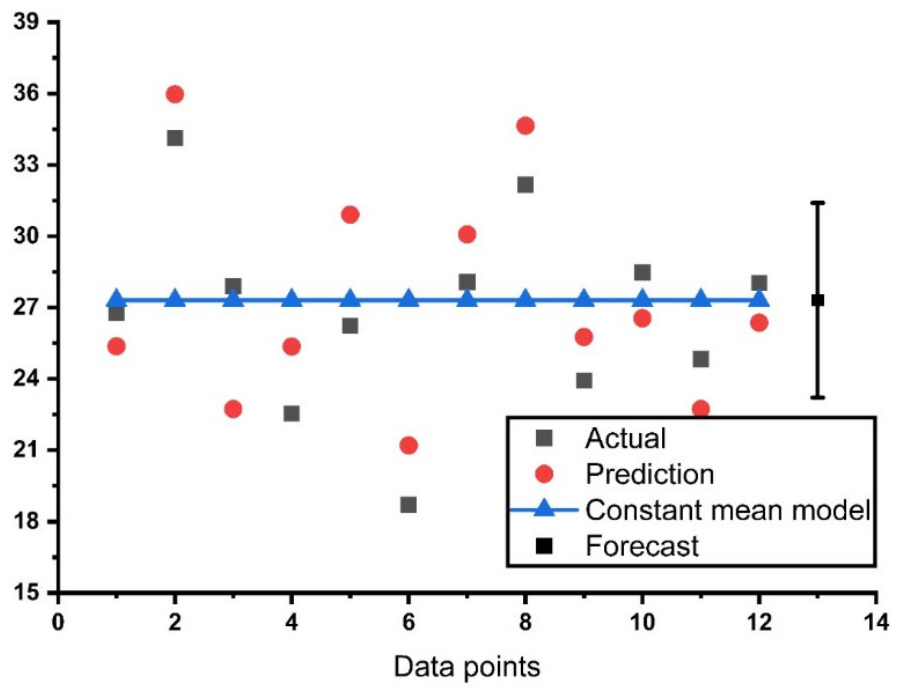Materials 14 04518 g007 550