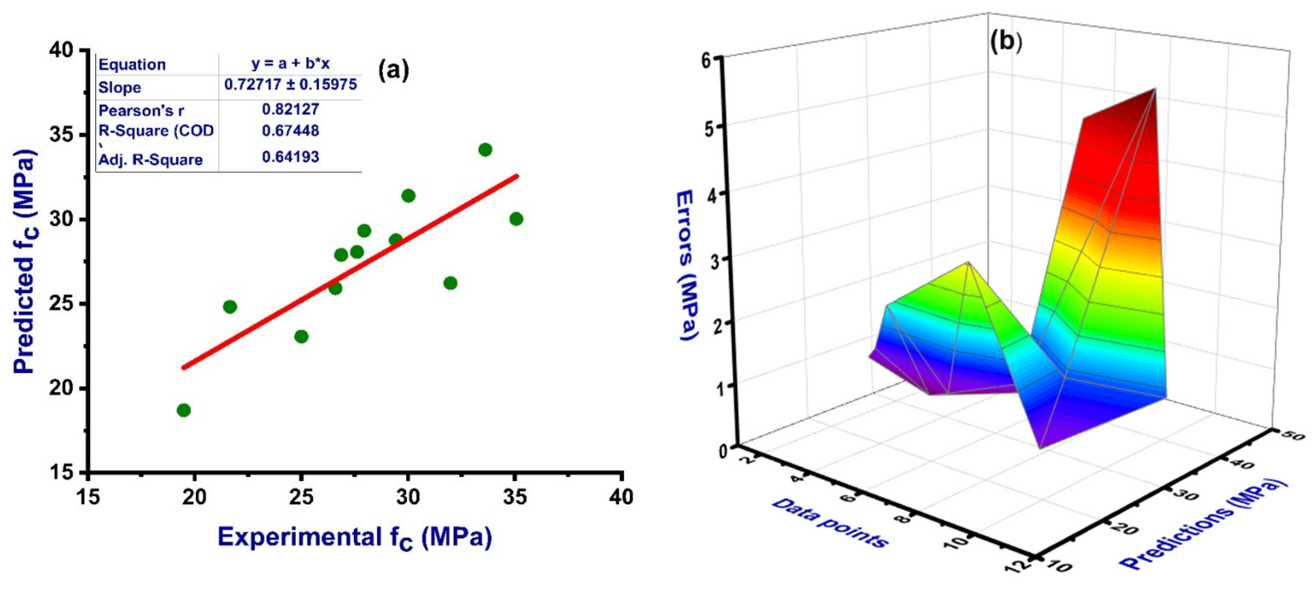 Materials 14 04518 g008a 550