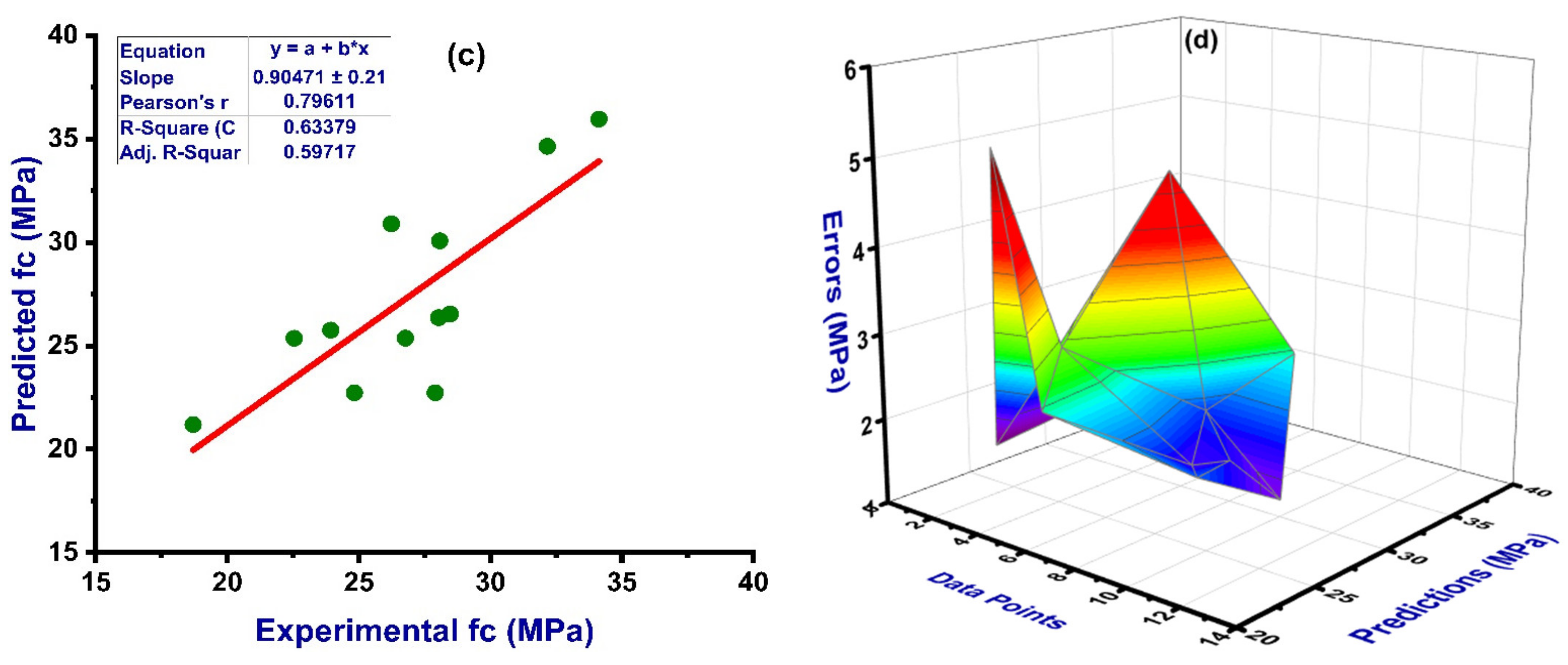 Materials 14 04518 g008b 550