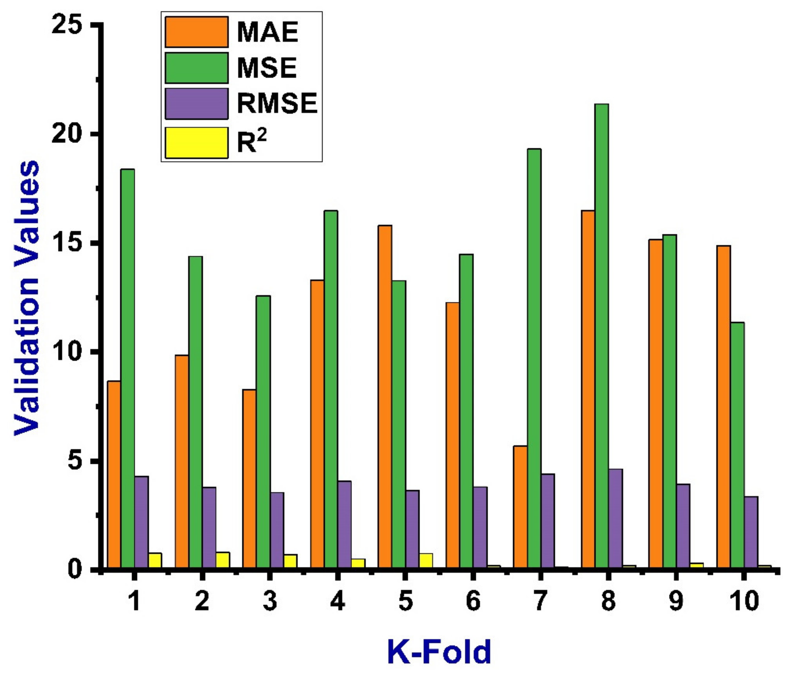 Materials 14 04518 g009 550