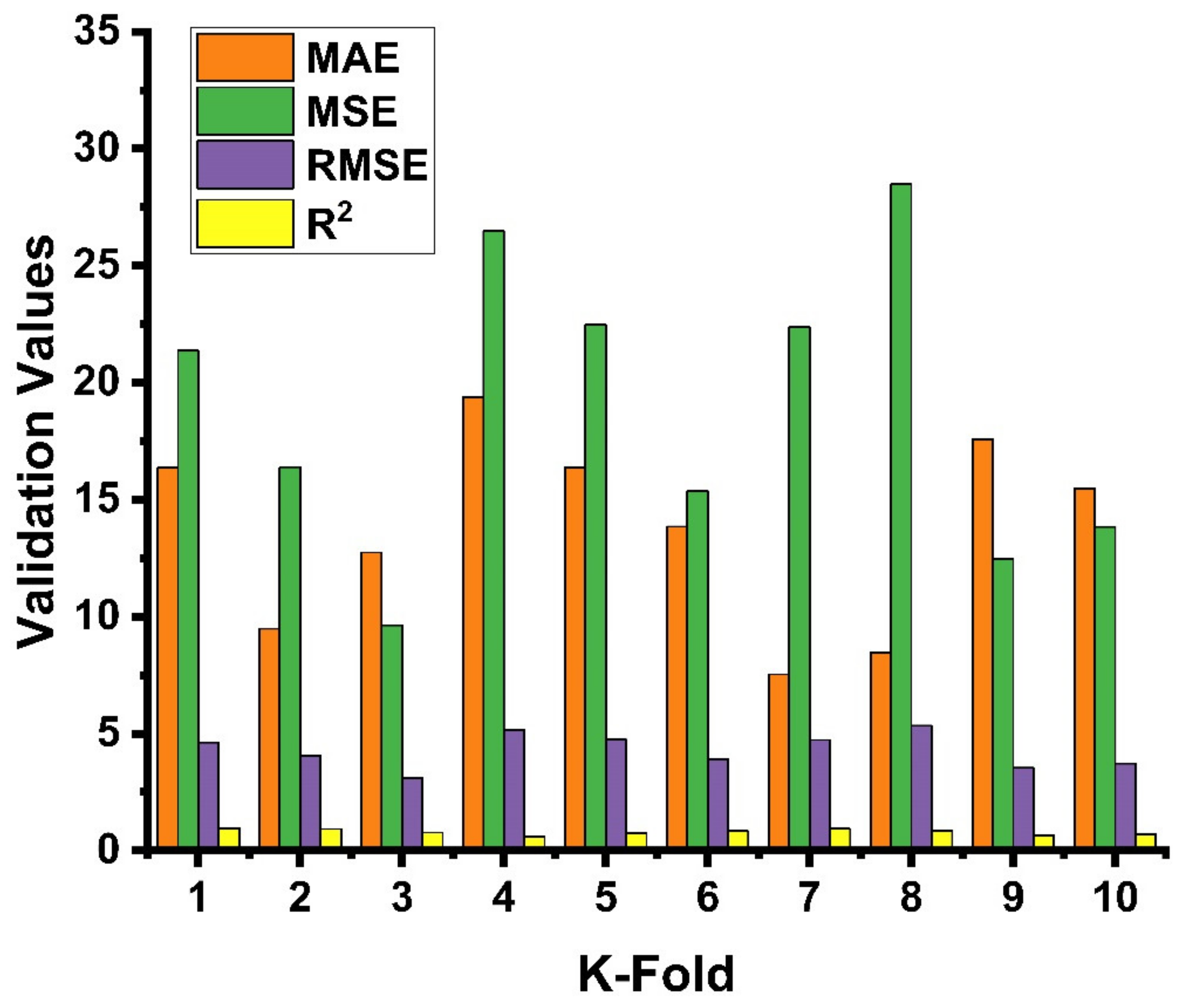 Materials 14 04518 g010 550