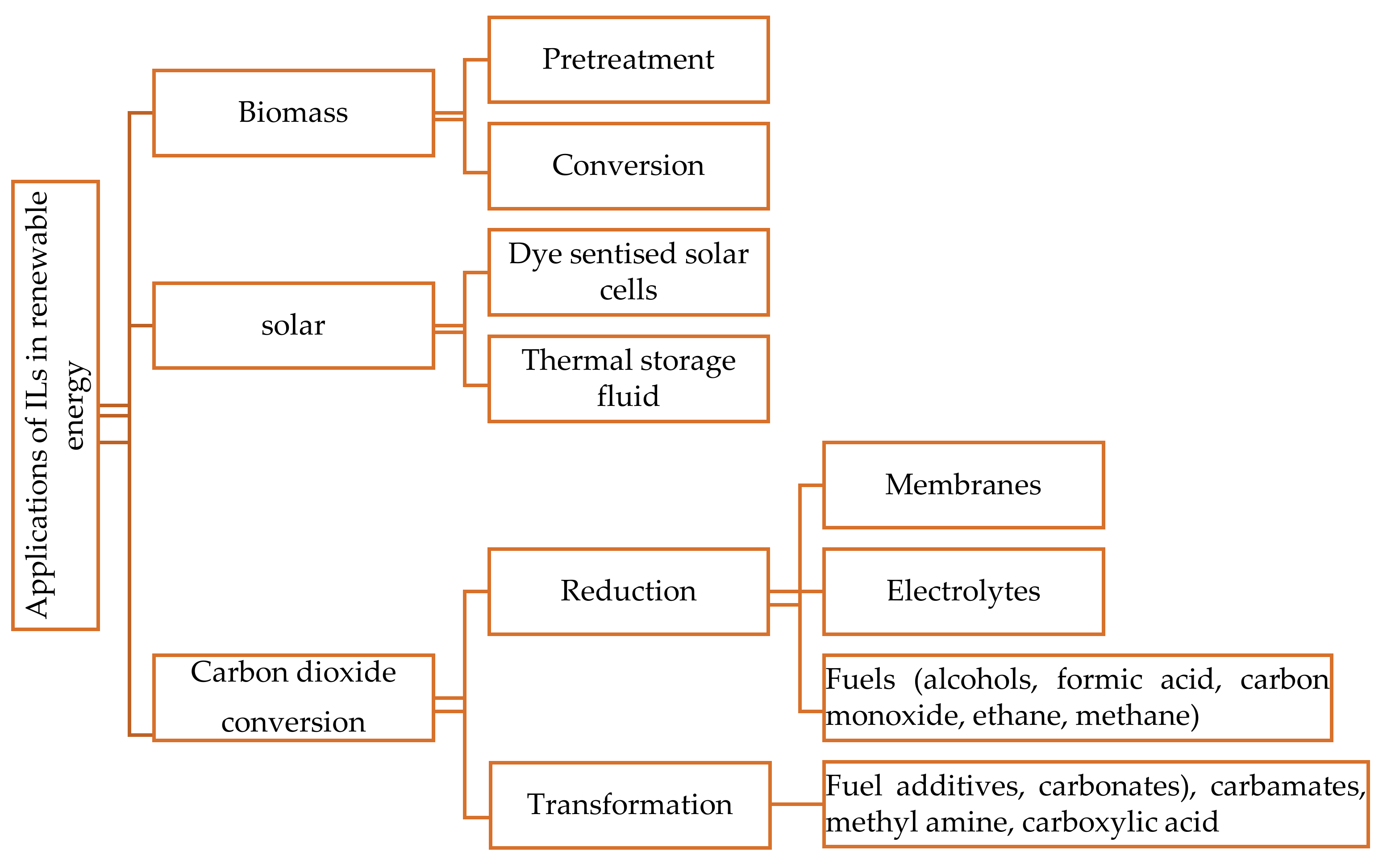 Materials 14 04519 g001