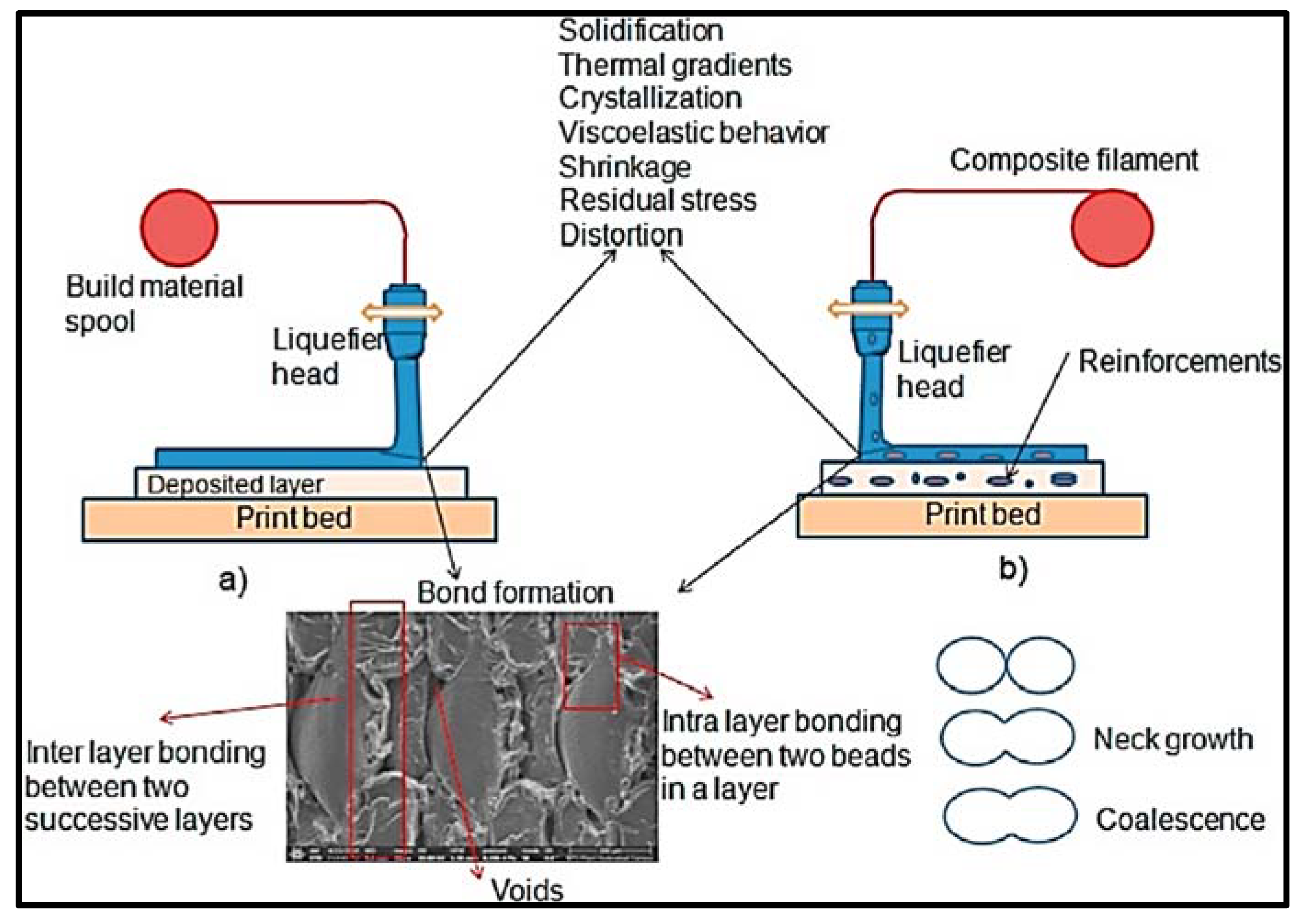 Enhanced Impact Properties of Hybrid Composites Reinforced