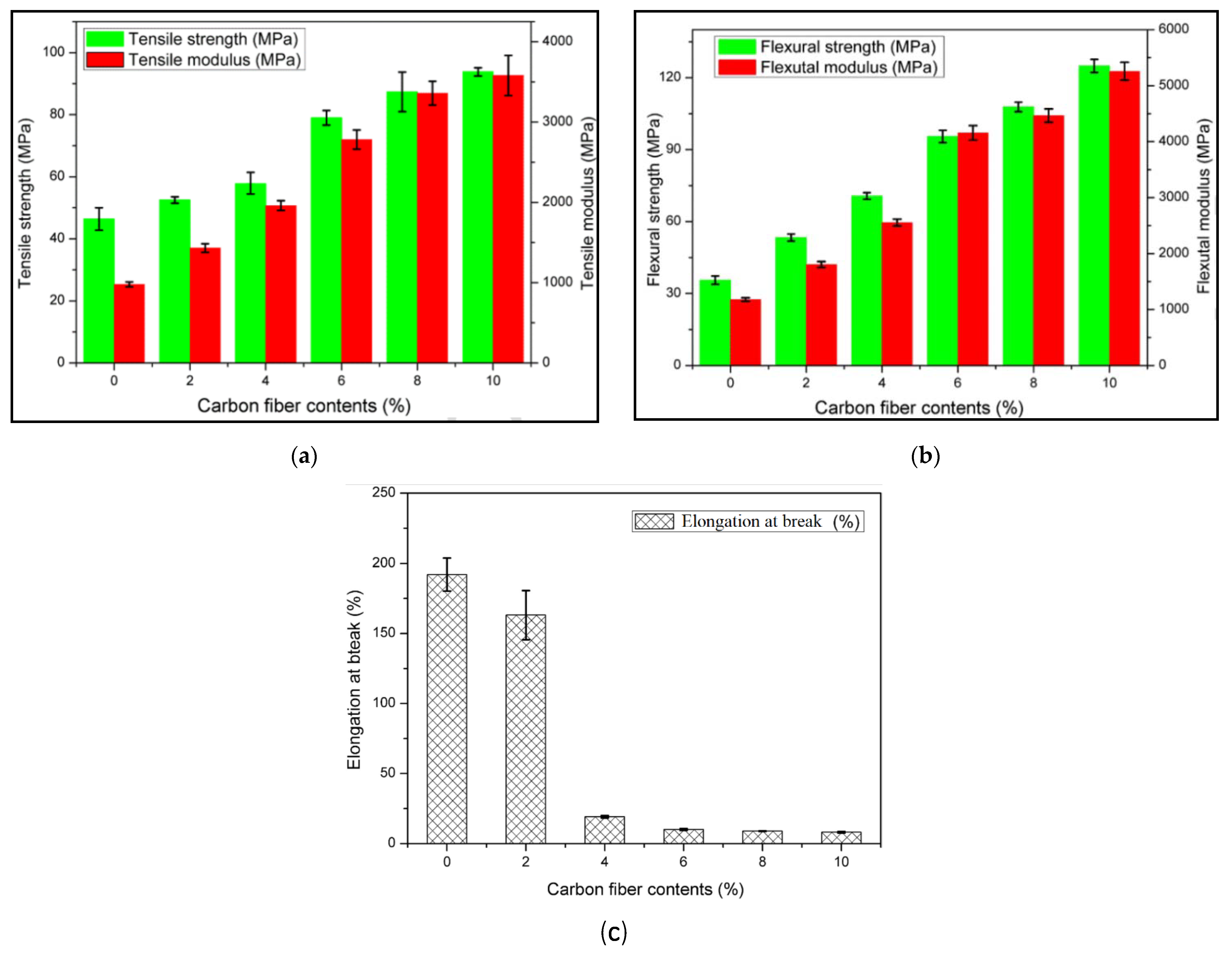 Materials 14 04520 g016
