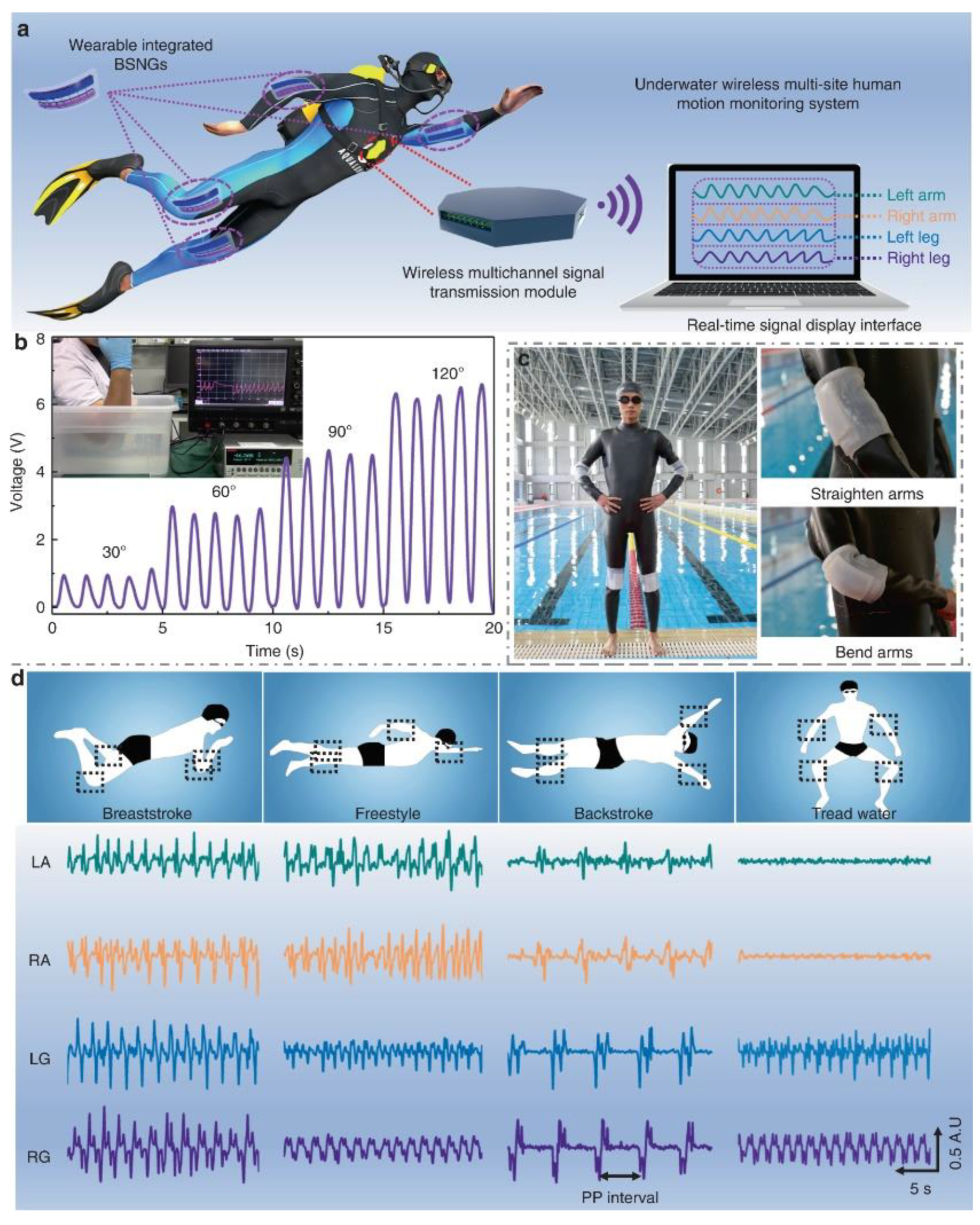 Materials 14 04521 g005