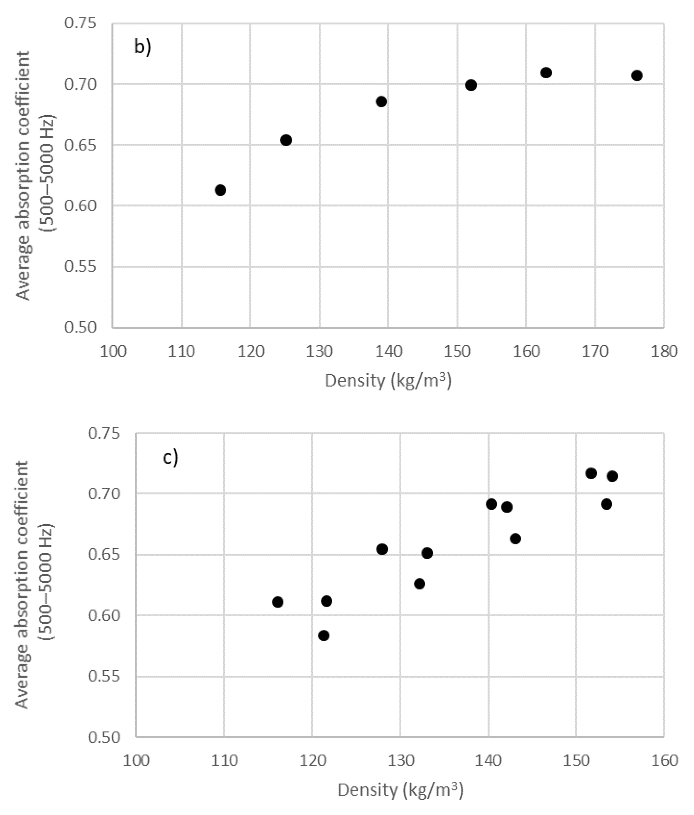 Materials 14 04524 g007b 550