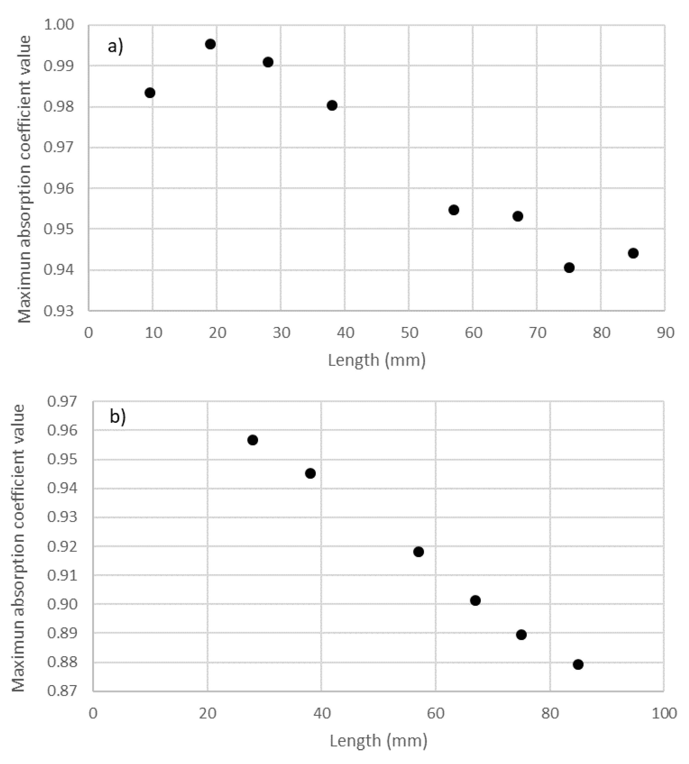 Materials 14 04524 g012 550
