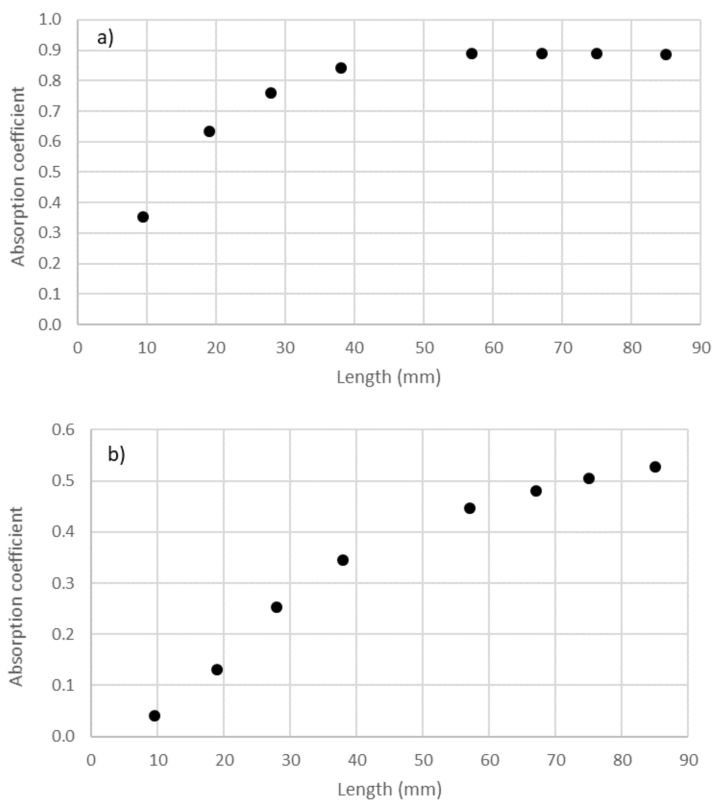 Materials 14 04524 g013 550