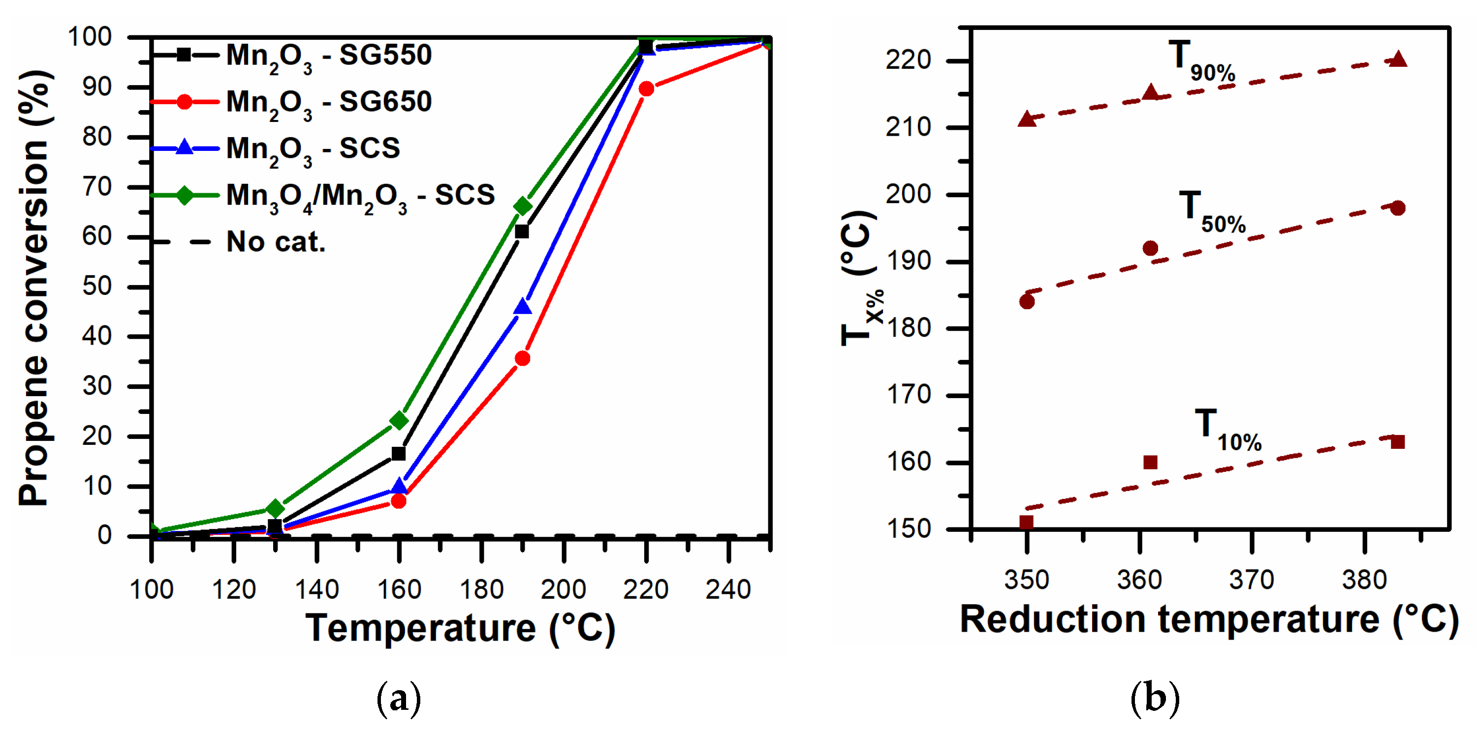 Materials 14 04534 g006 550