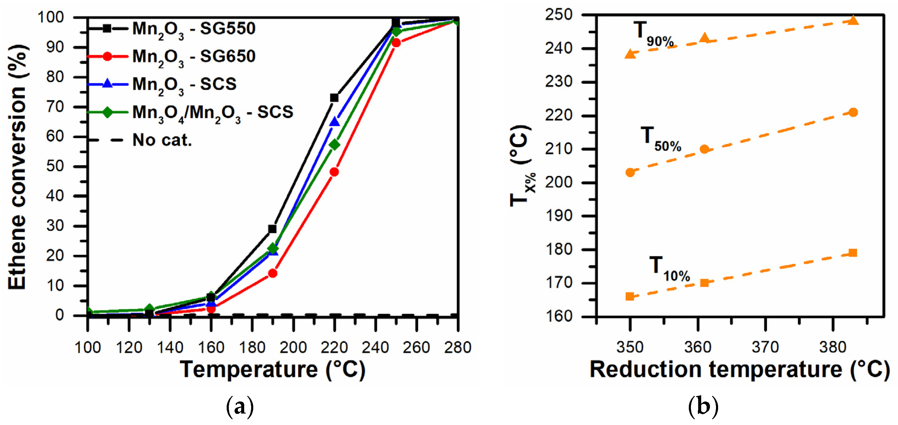 Materials 14 04534 g007 550