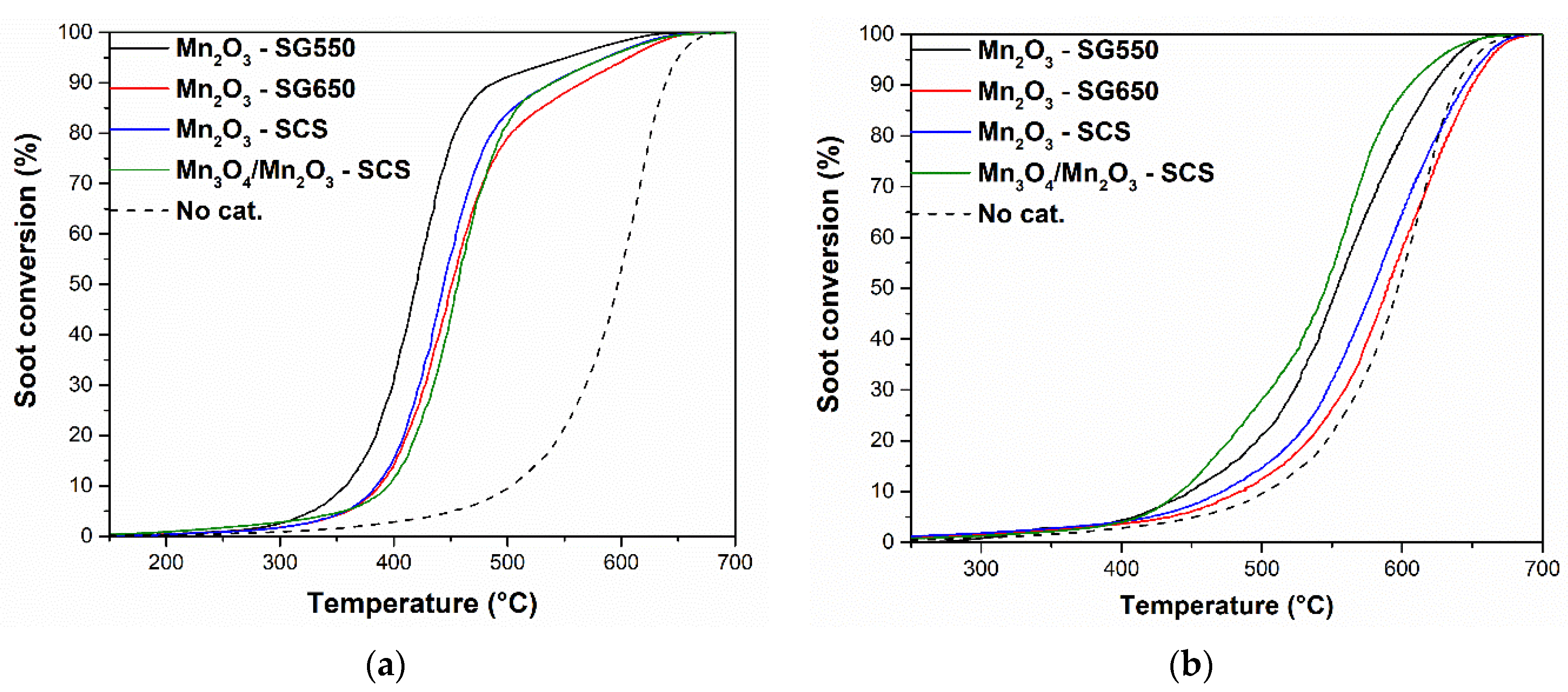 Materials 14 04534 g008 550