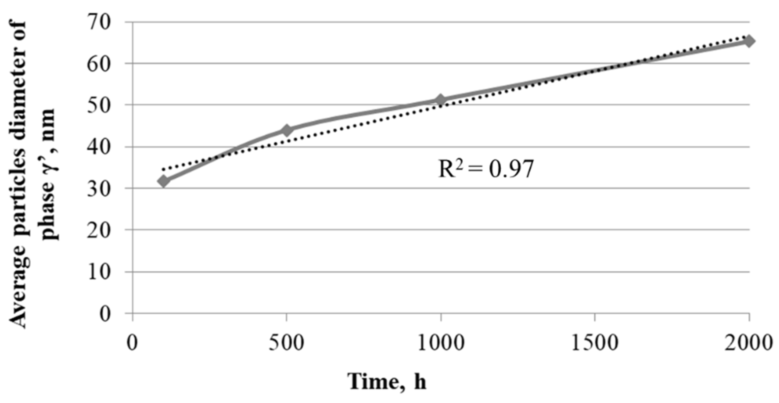 Materials 14 04536 g003