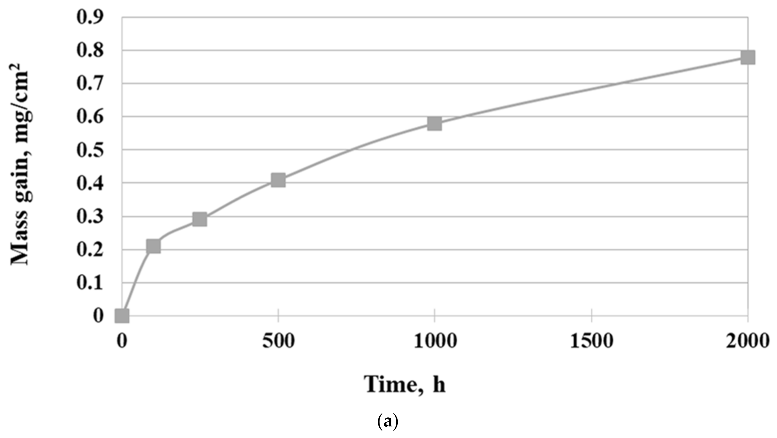 Materials 14 04536 g004a