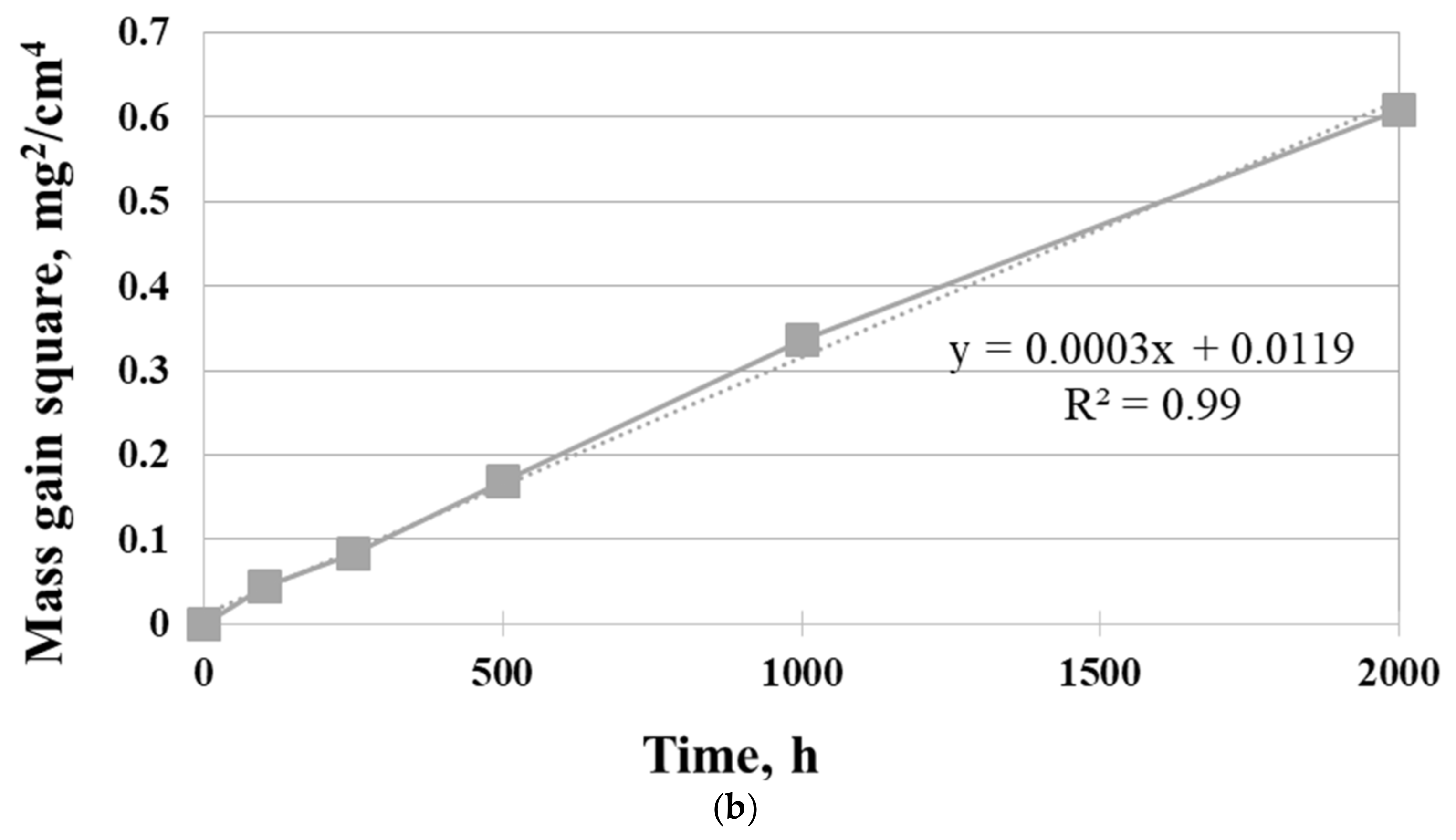 Materials 14 04536 g004b