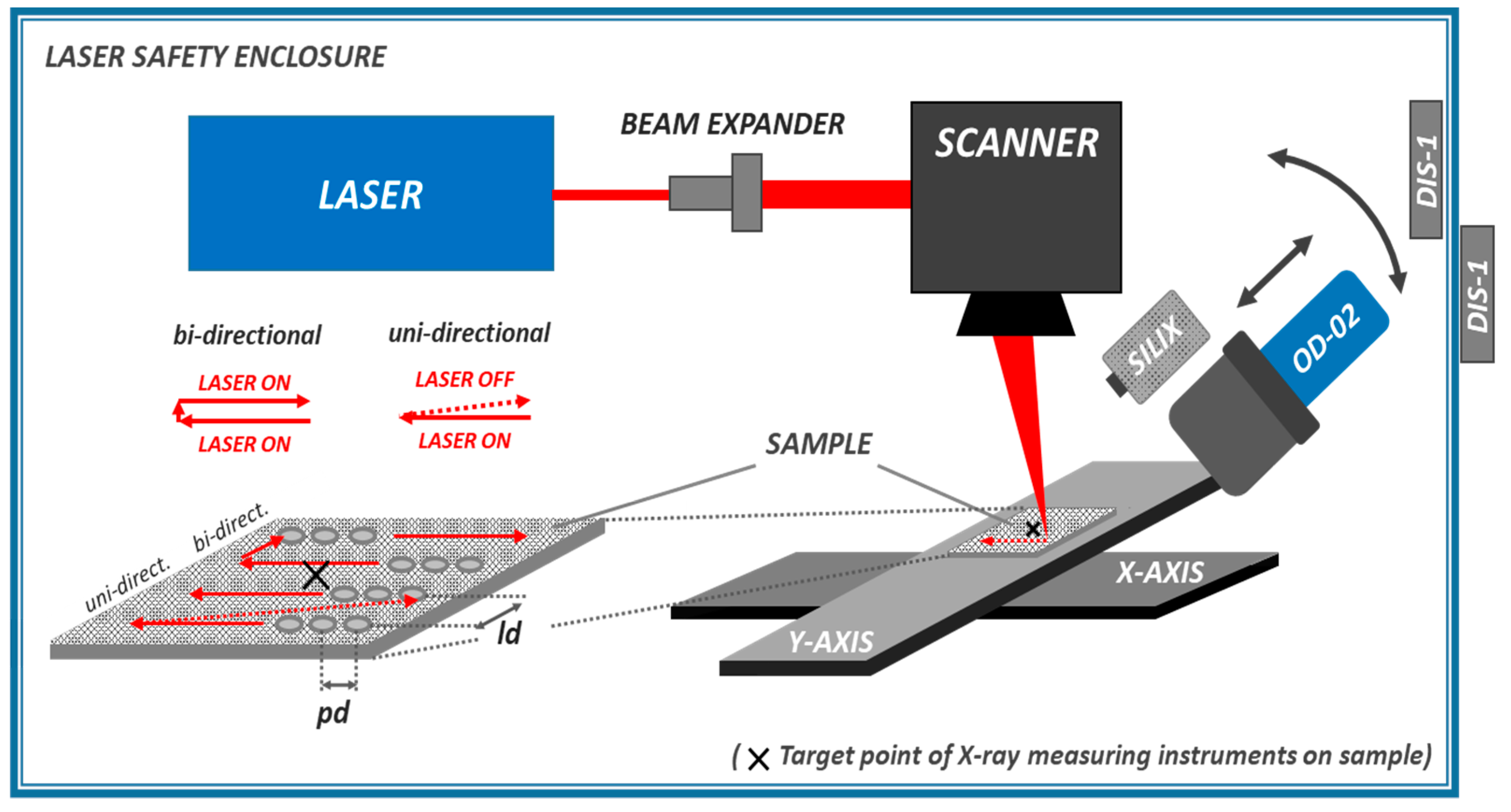 Materials 14 04537 g001 550